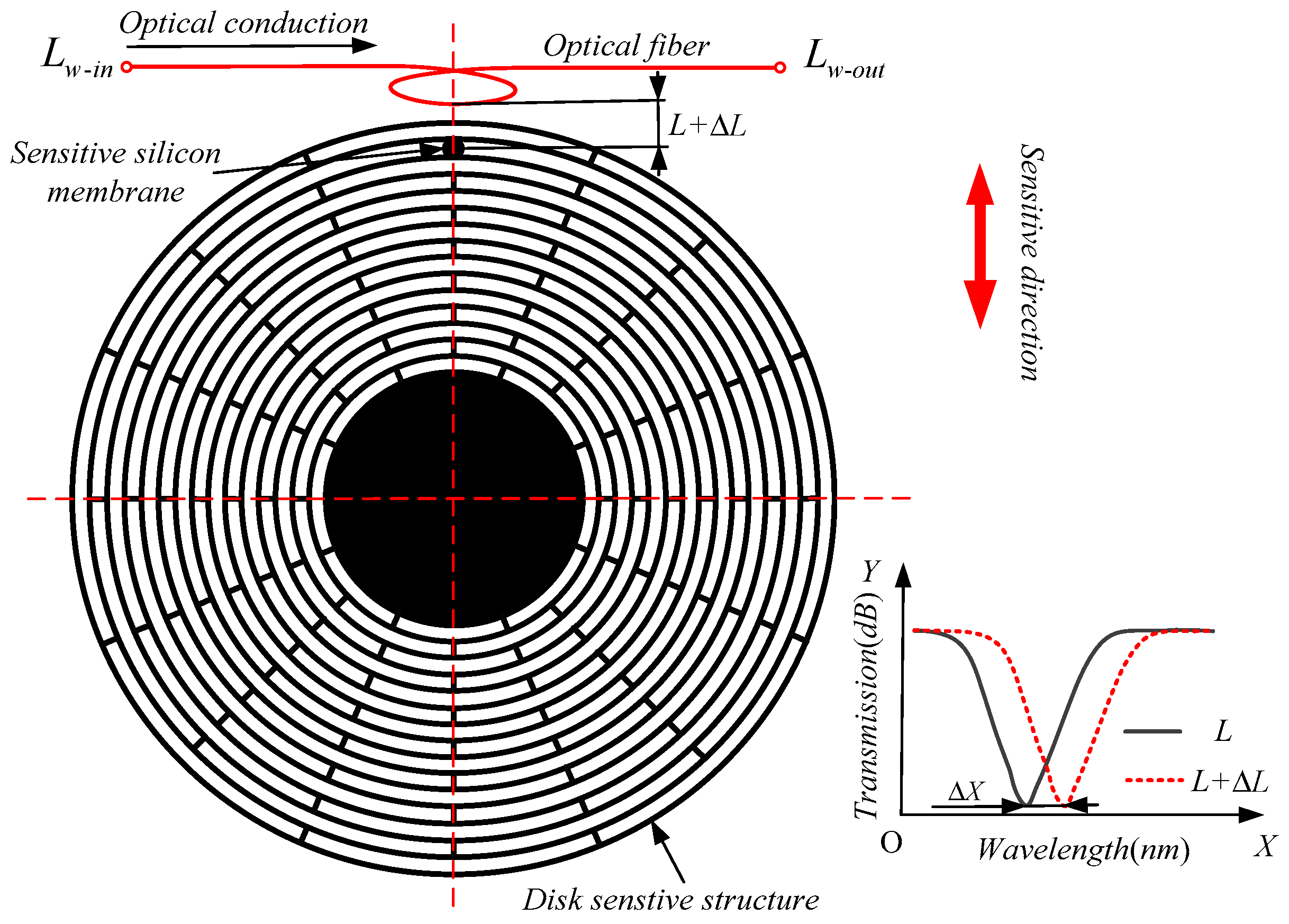 Micromachines 10 00264 g002