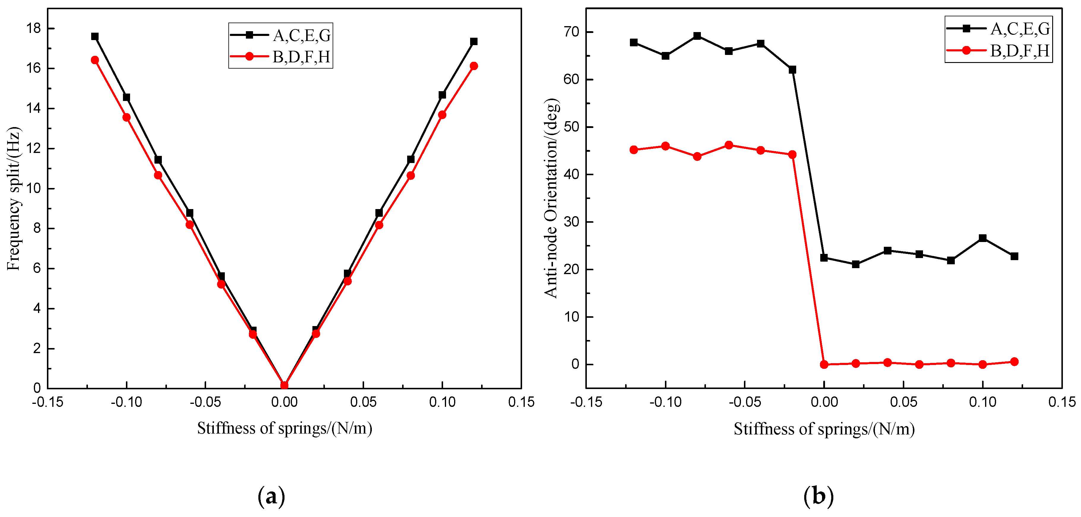 Micromachines 10 00264 g005a