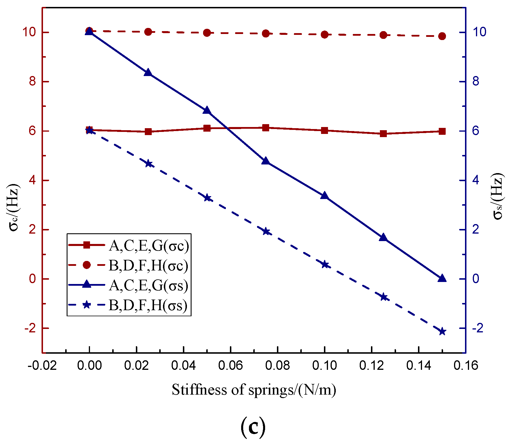 Micromachines 10 00264 g005b
