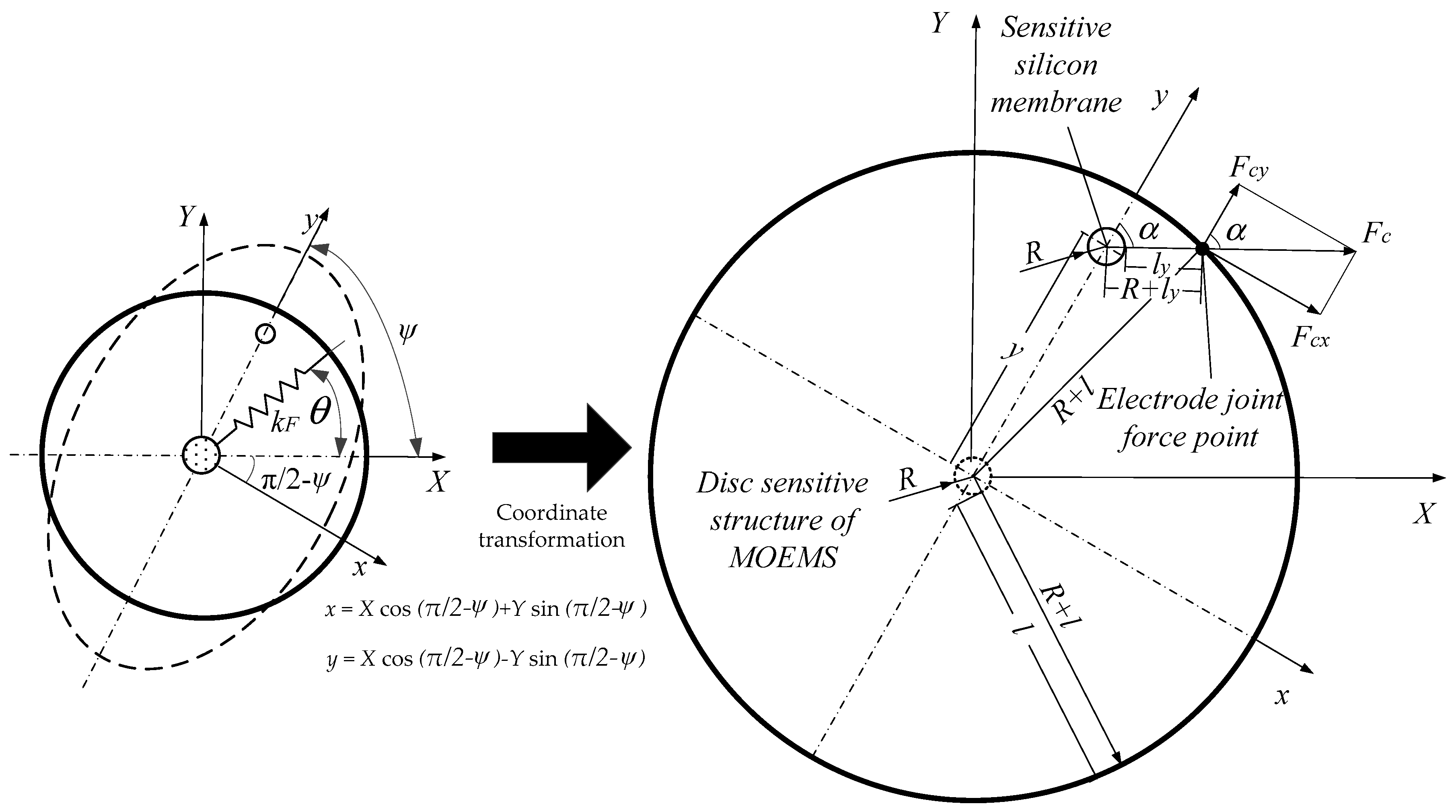 Micromachines 10 00264 g007