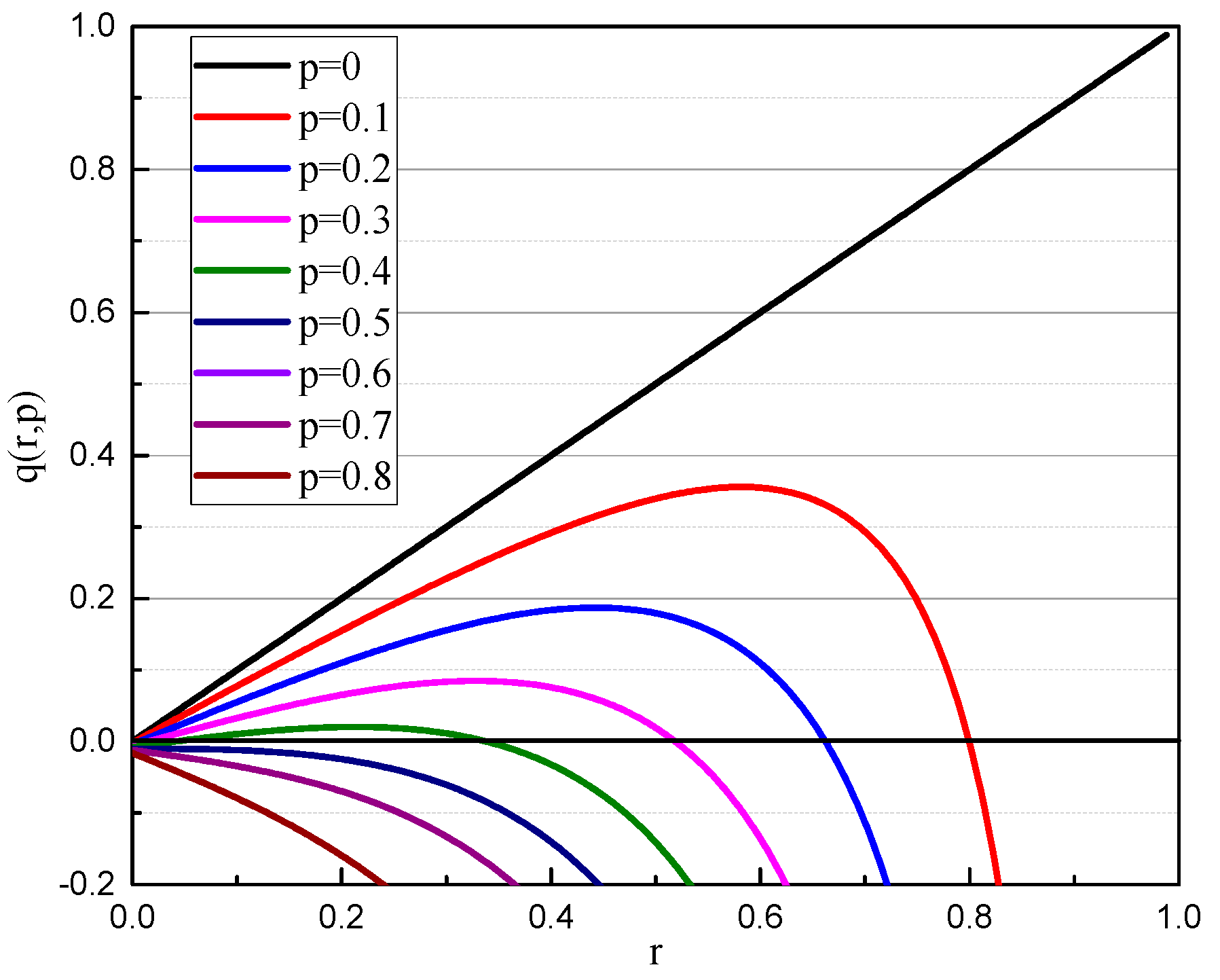 Micromachines 10 00264 g010