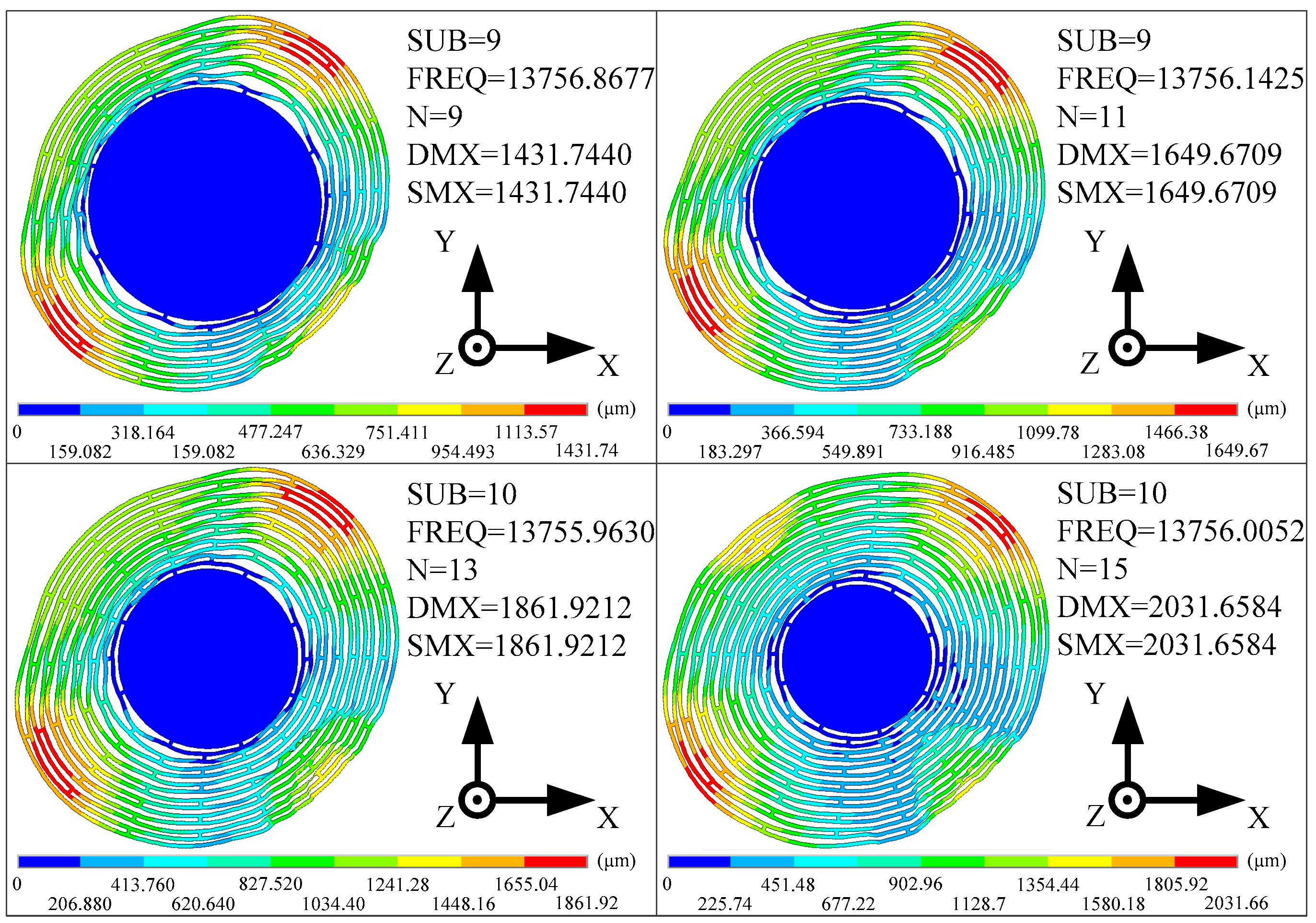 Micromachines 10 00264 g012