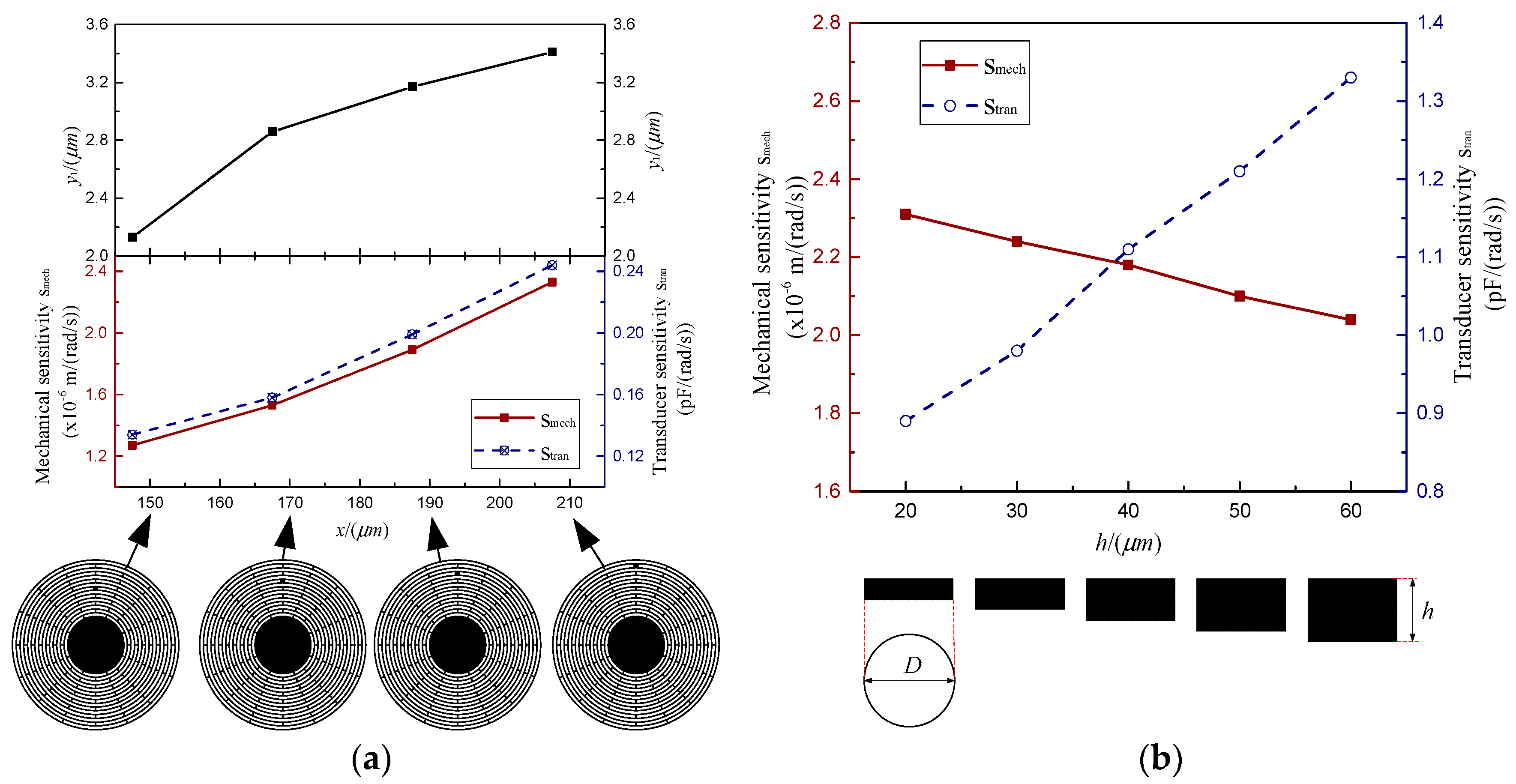 Micromachines 10 00264 g014