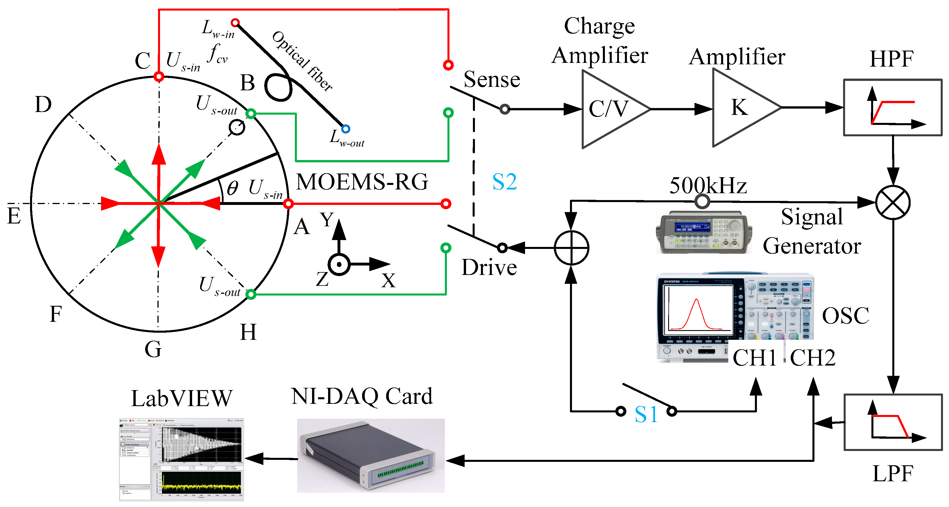 Micromachines 10 00264 g016