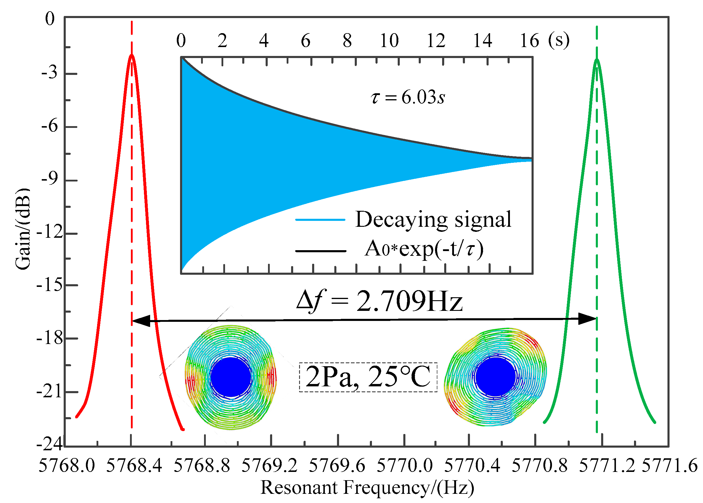 Micromachines 10 00264 g017