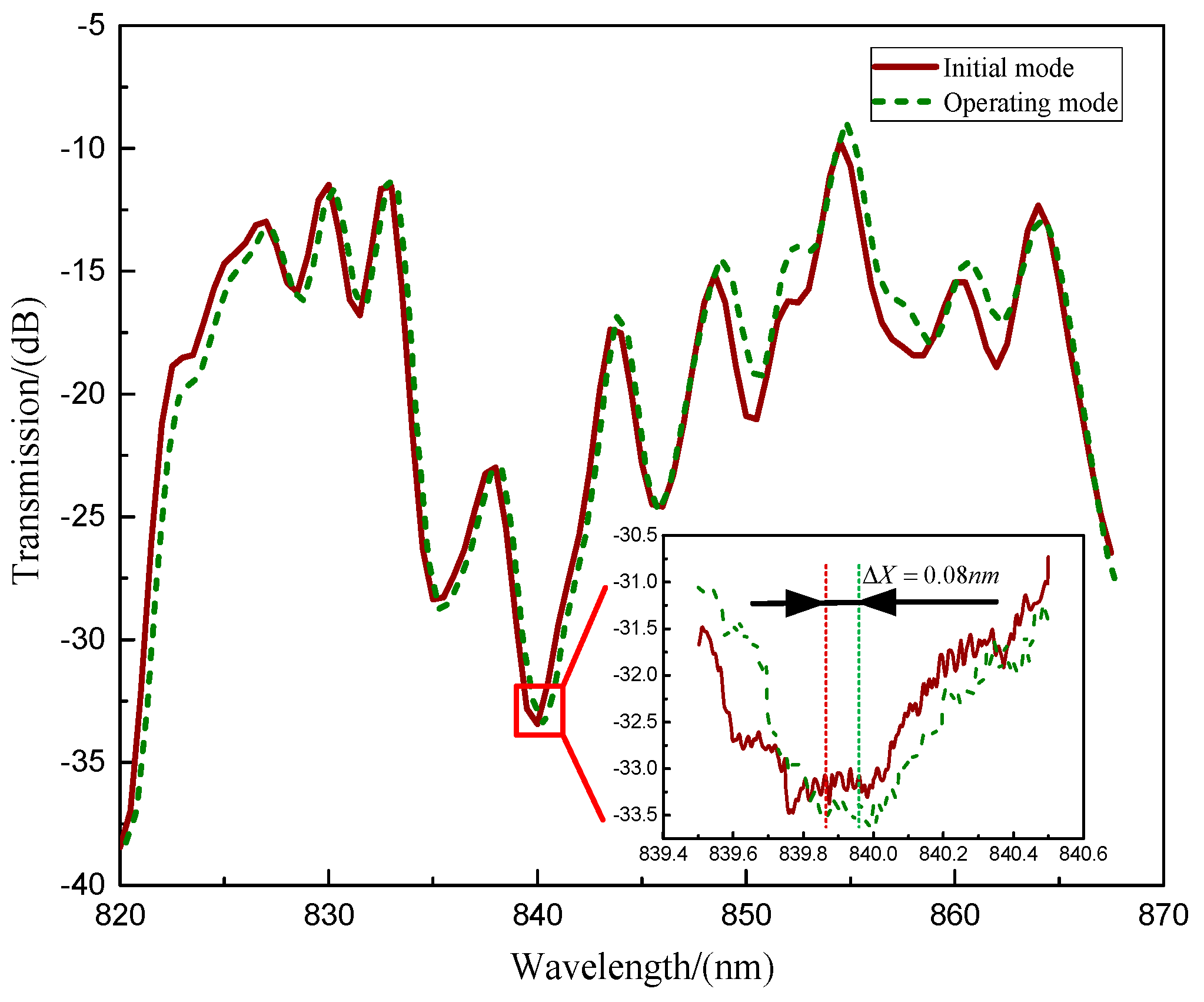 Micromachines 10 00264 g018