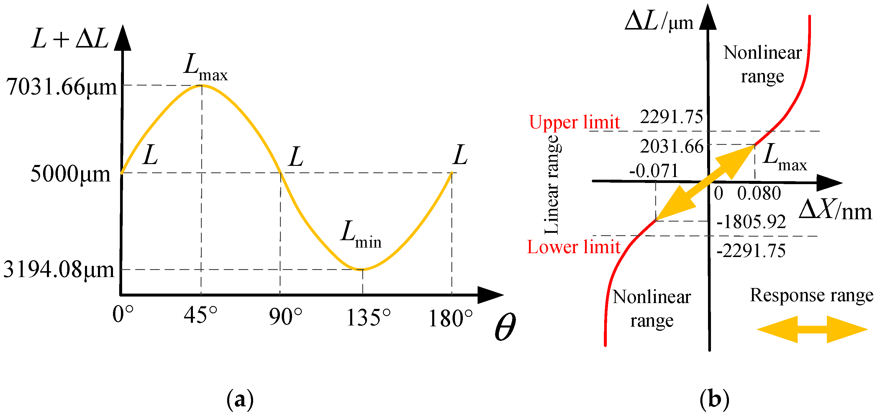 Micromachines 10 00264 g019