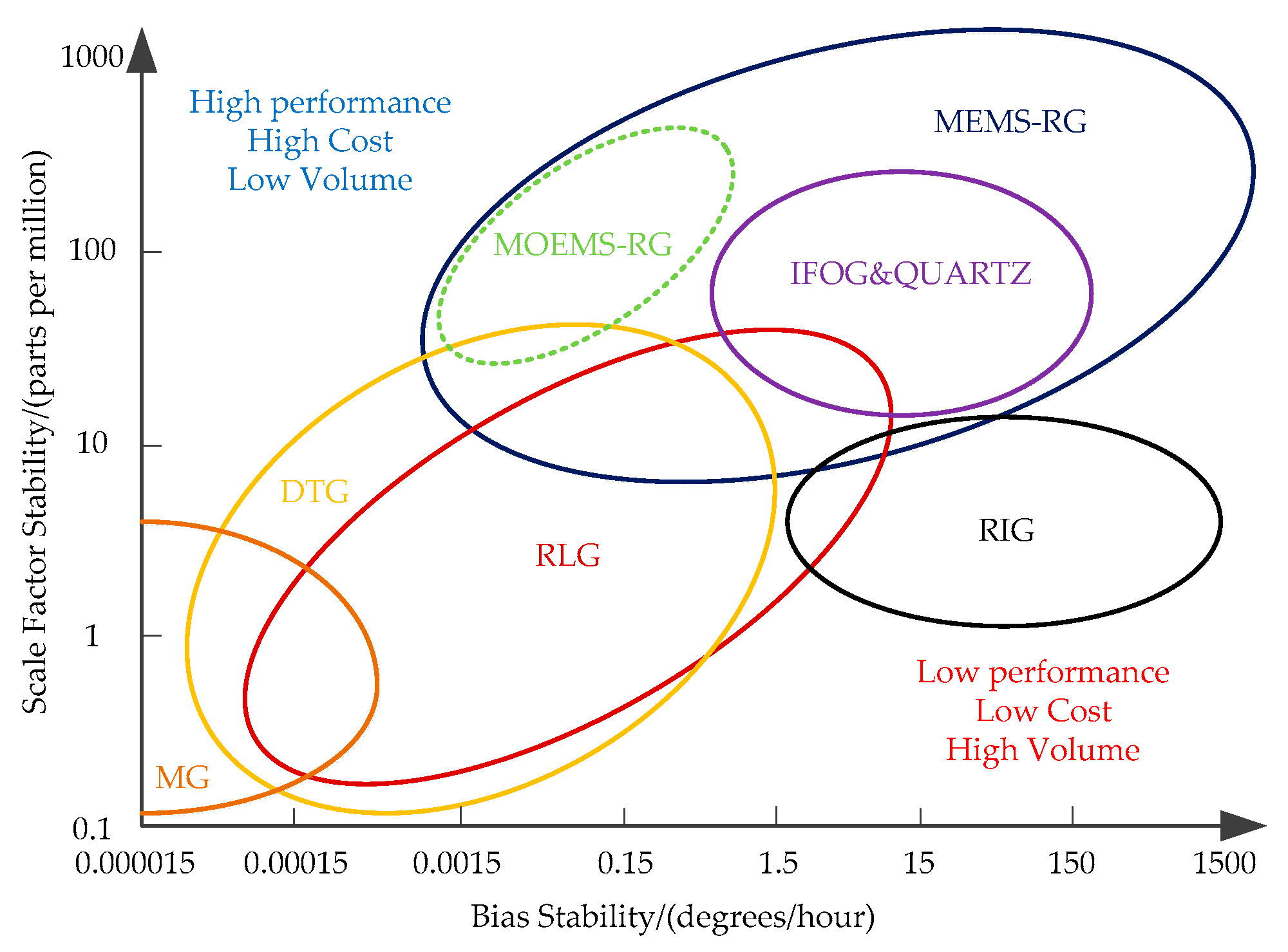 Micromachines 10 00264 g020