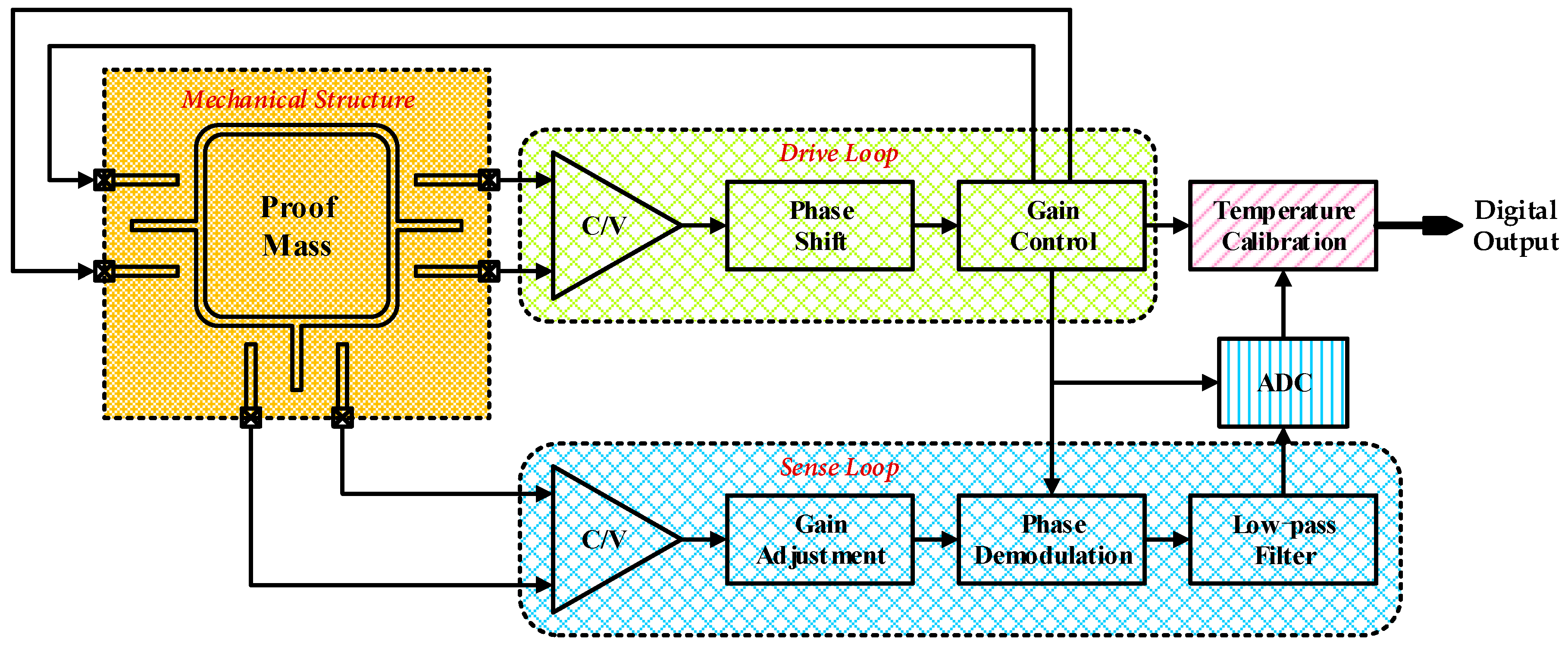 Micromachines 10 00270 g004