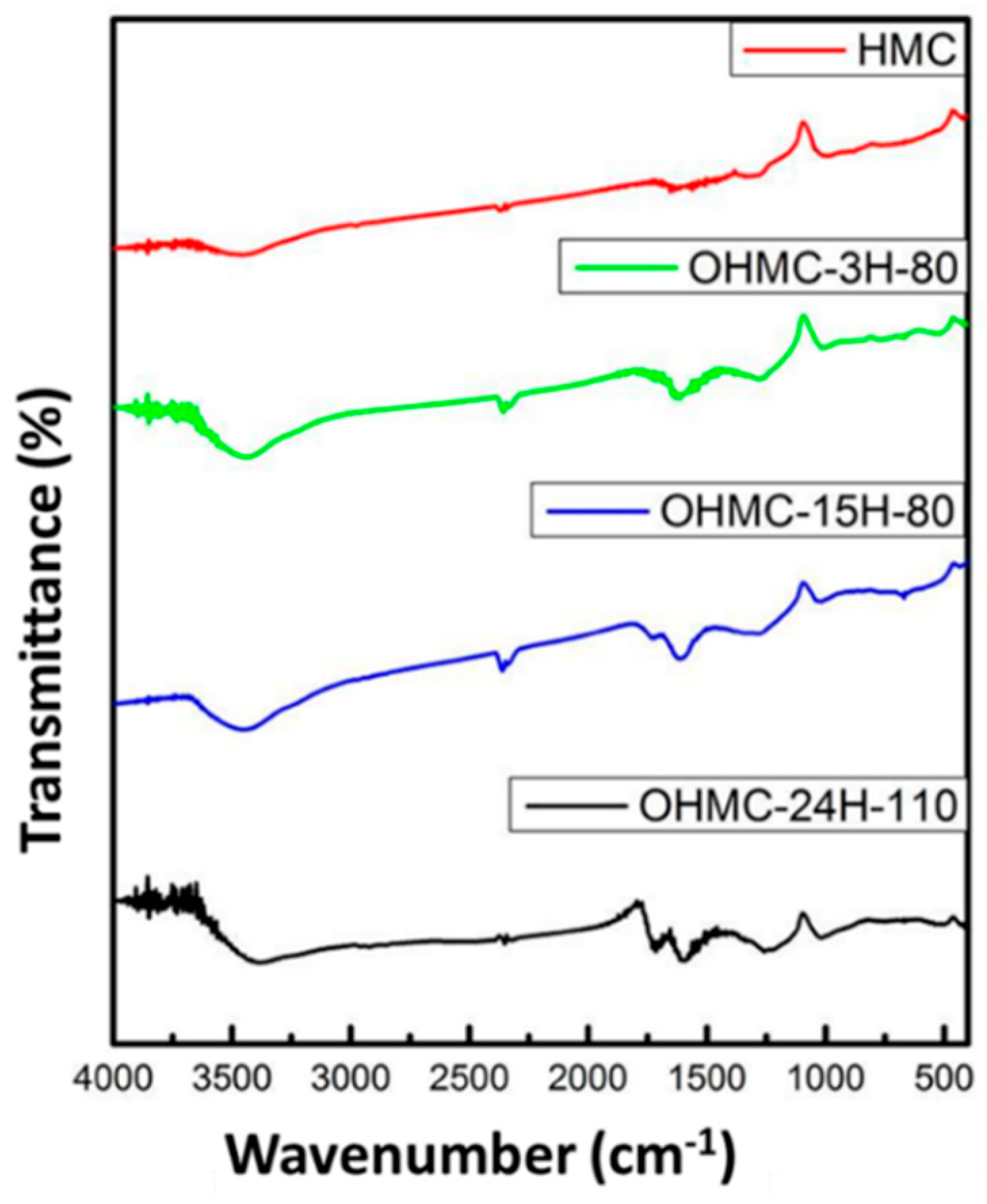 Micromachines 10 00276 g003 Micromachines 10 00276 g003