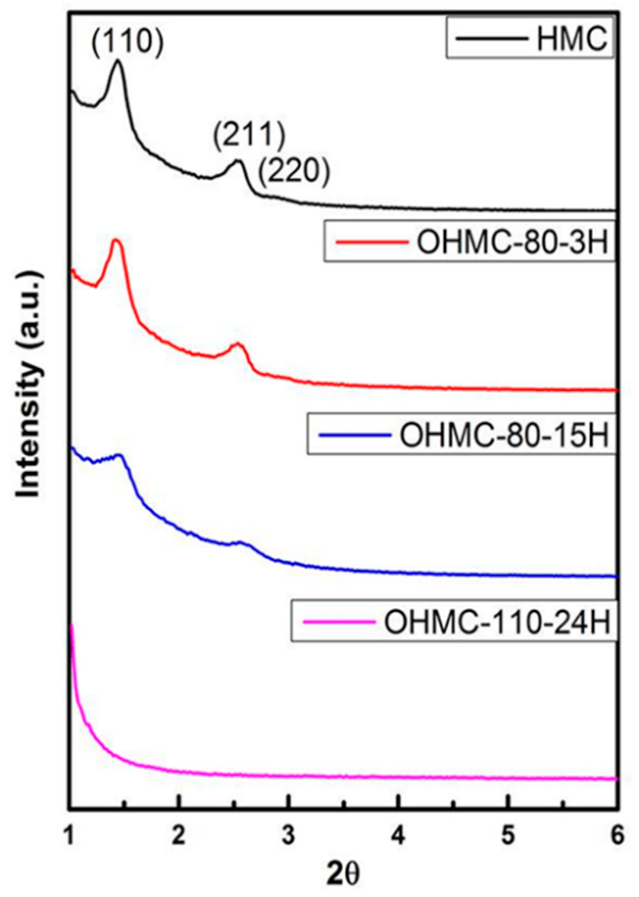 Micromachines 10 00276 g004 Micromachines 10 00276 g004
