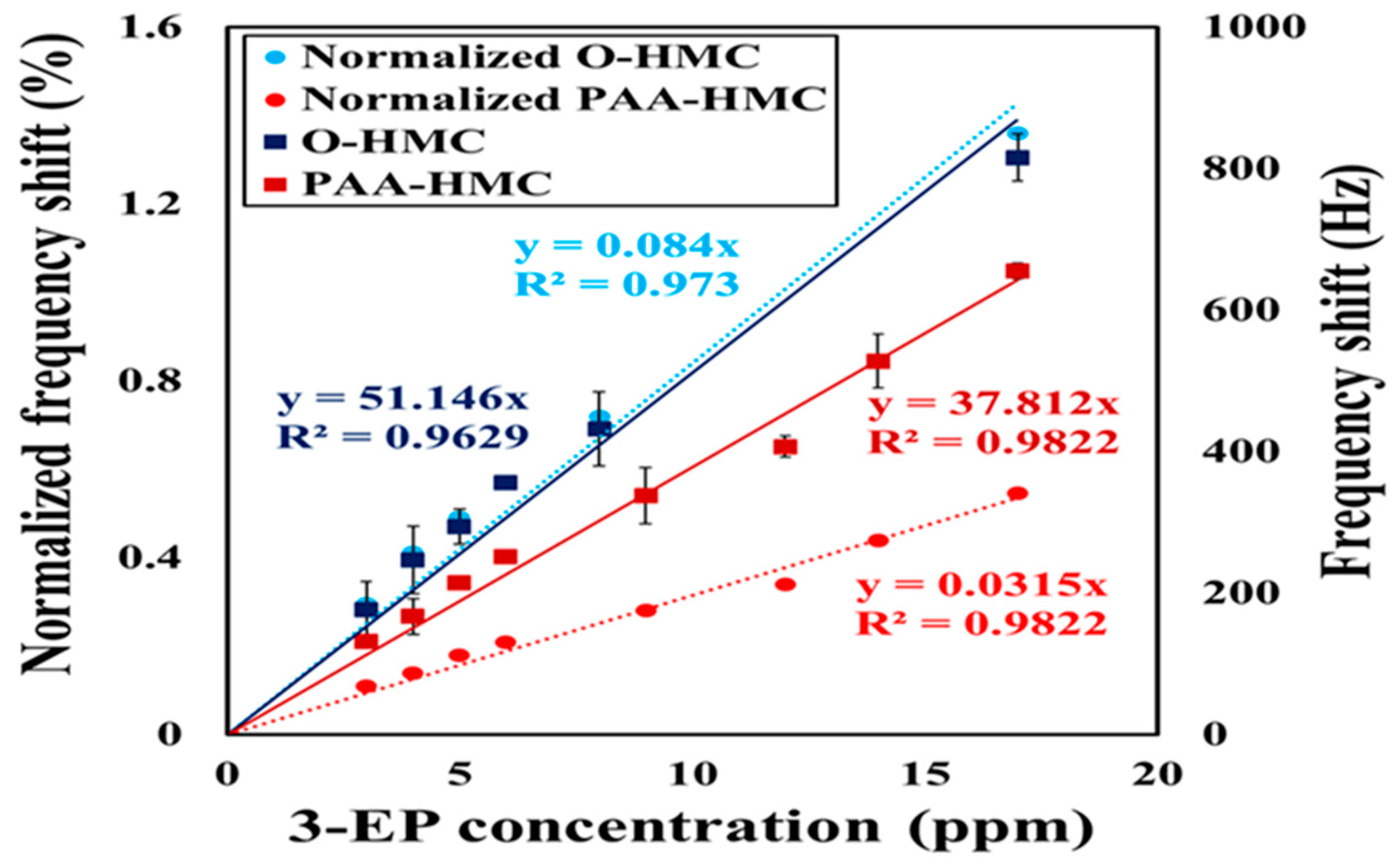 Micromachines 10 00276 g006 Micromachines 10 00276 g006