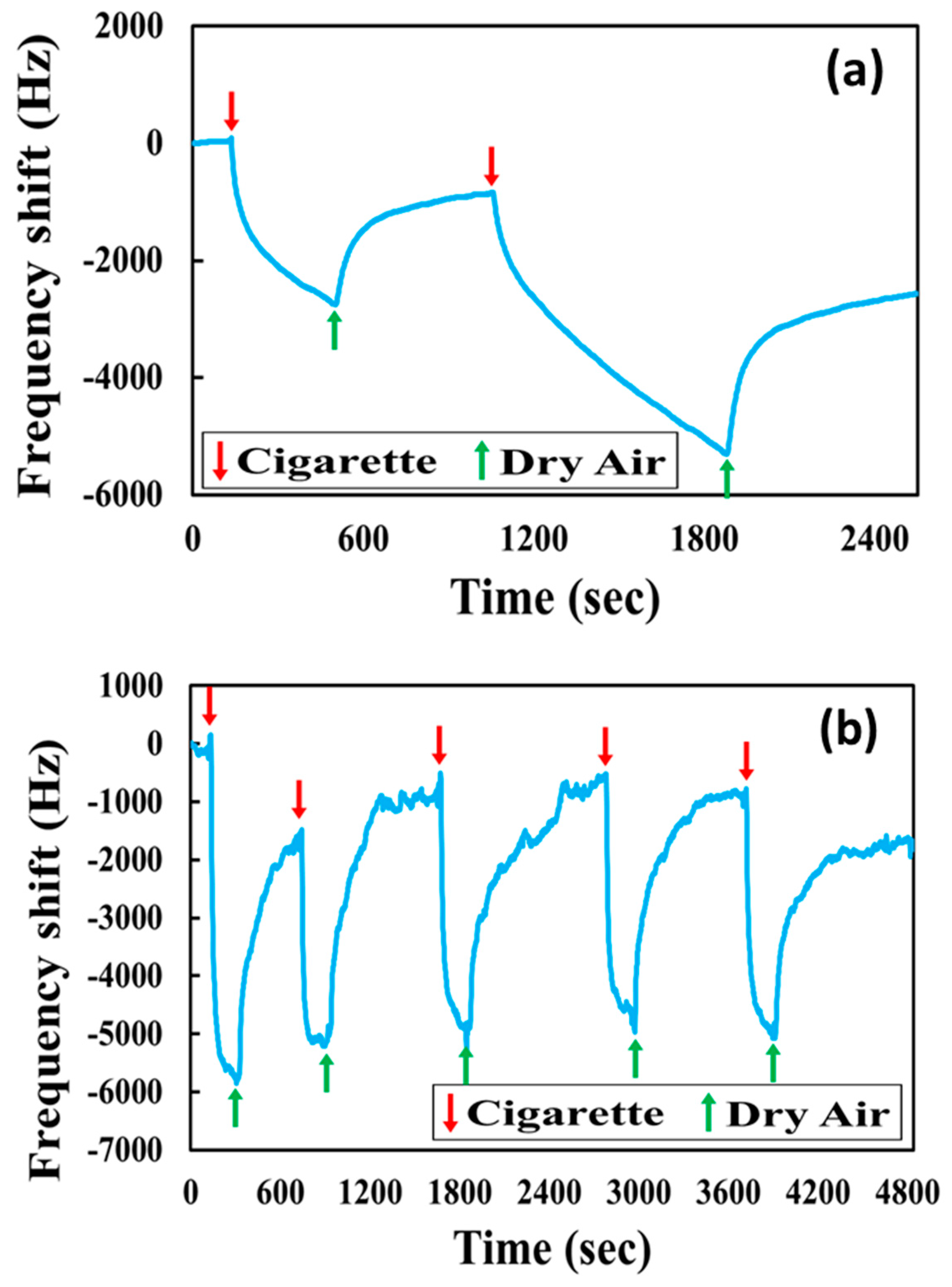 Micromachines 10 00276 g007 Micromachines 10 00276 g007