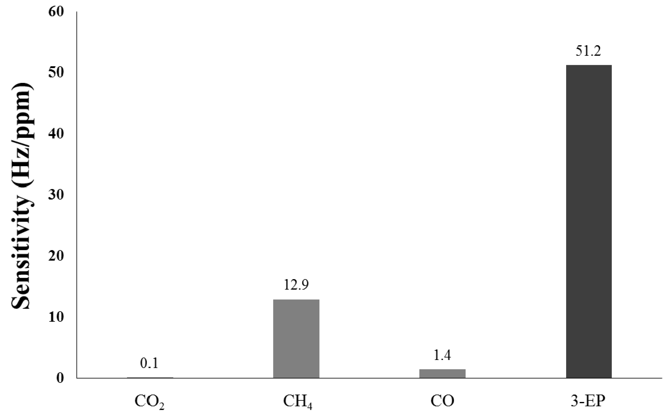 Micromachines 10 00276 g008 Micromachines 10 00276 g008