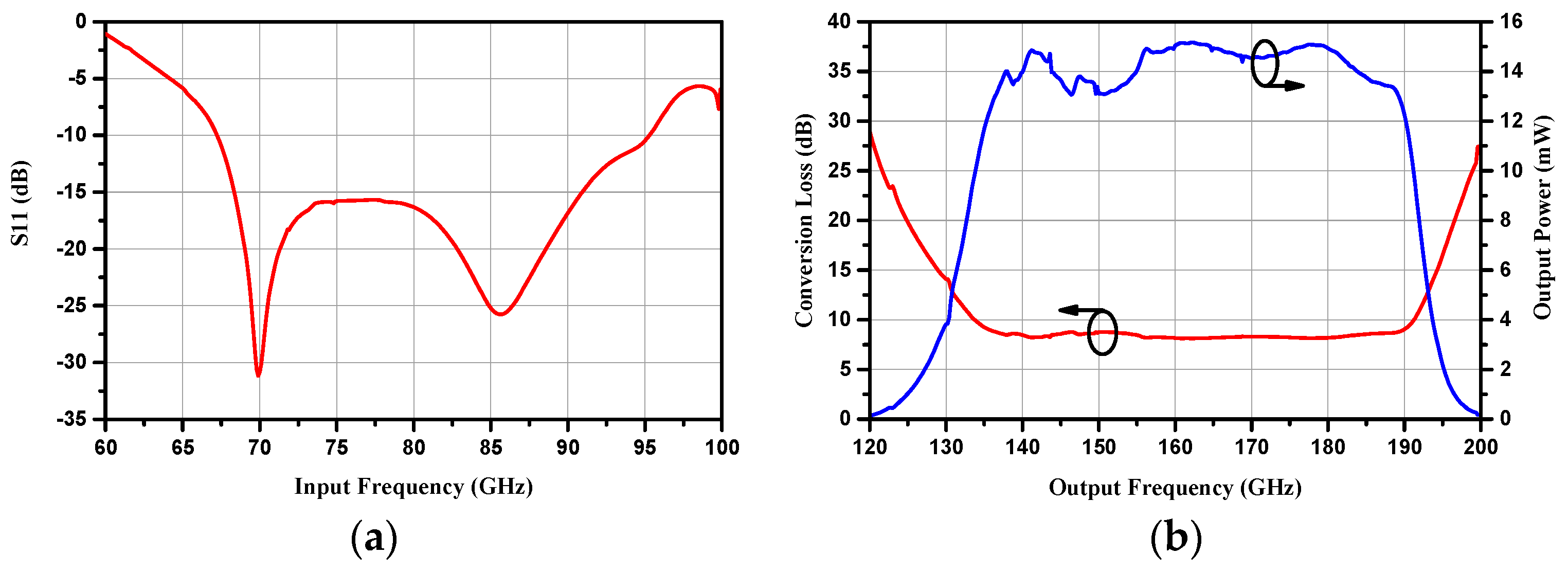 Micromachines 10 00277 g008