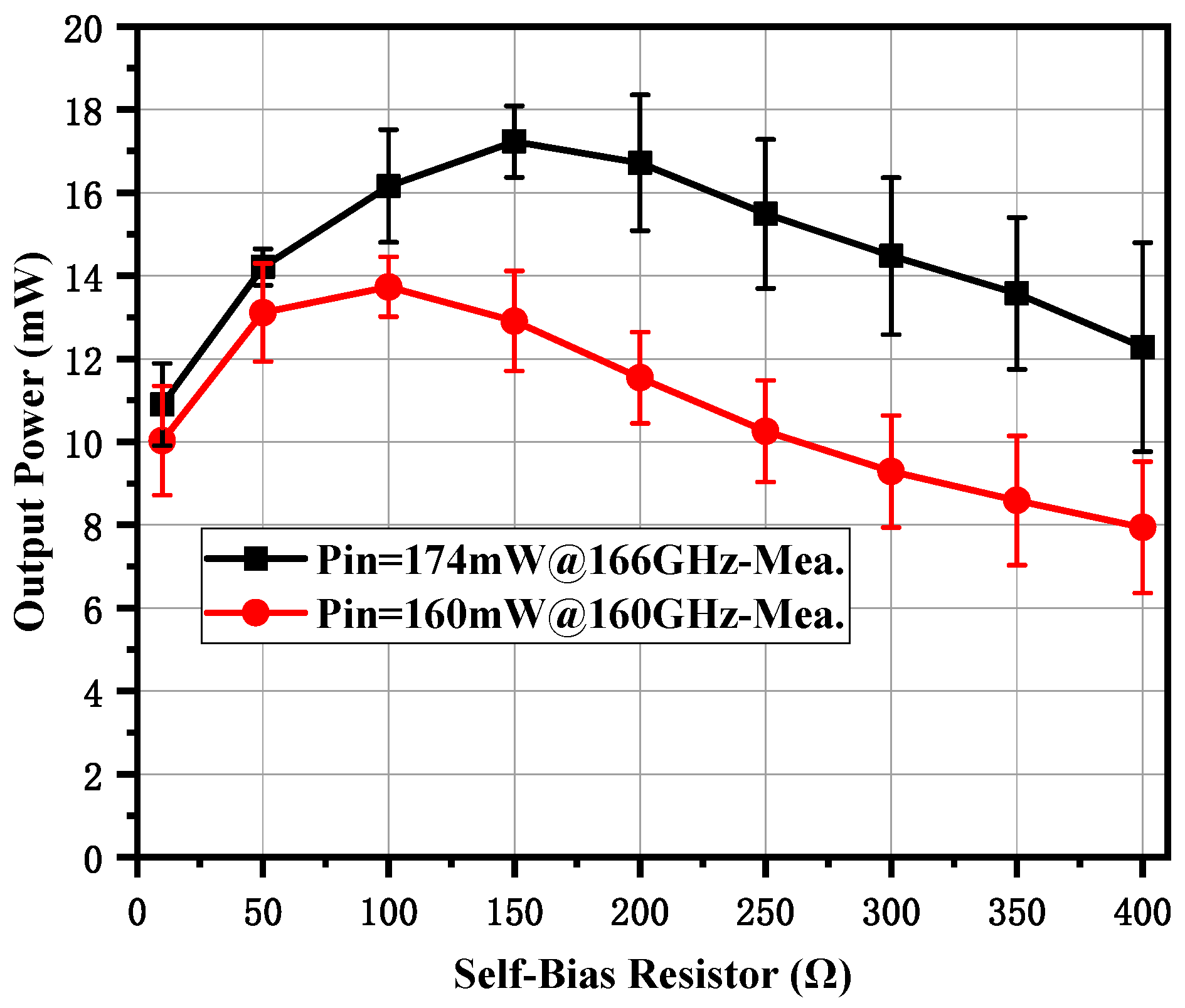 Micromachines 10 00277 g012