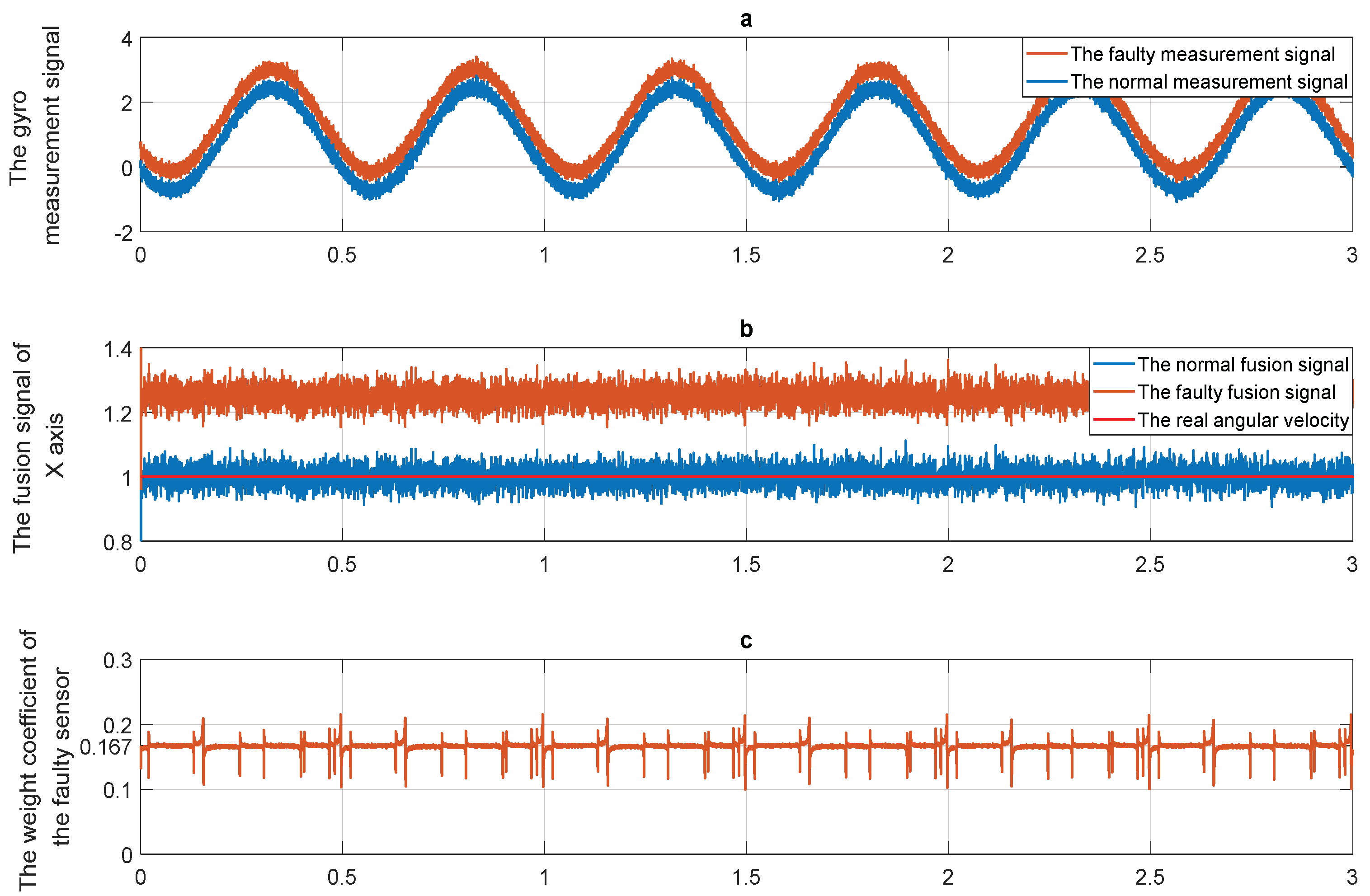 Micromachines 10 00278 g001 550