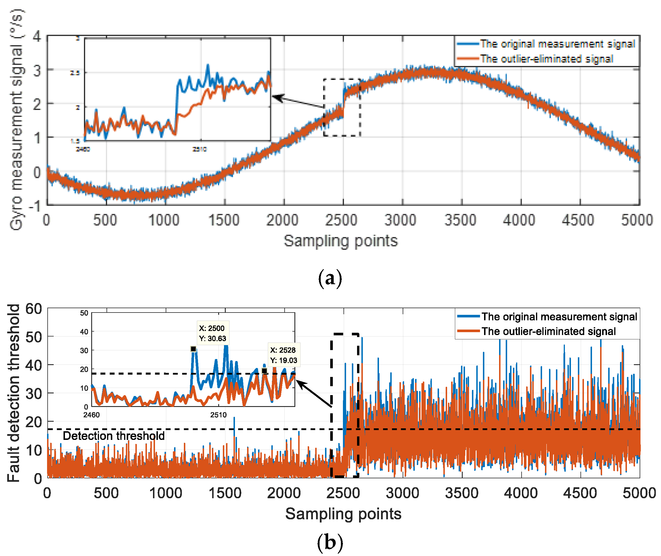 Micromachines 10 00278 g005 550