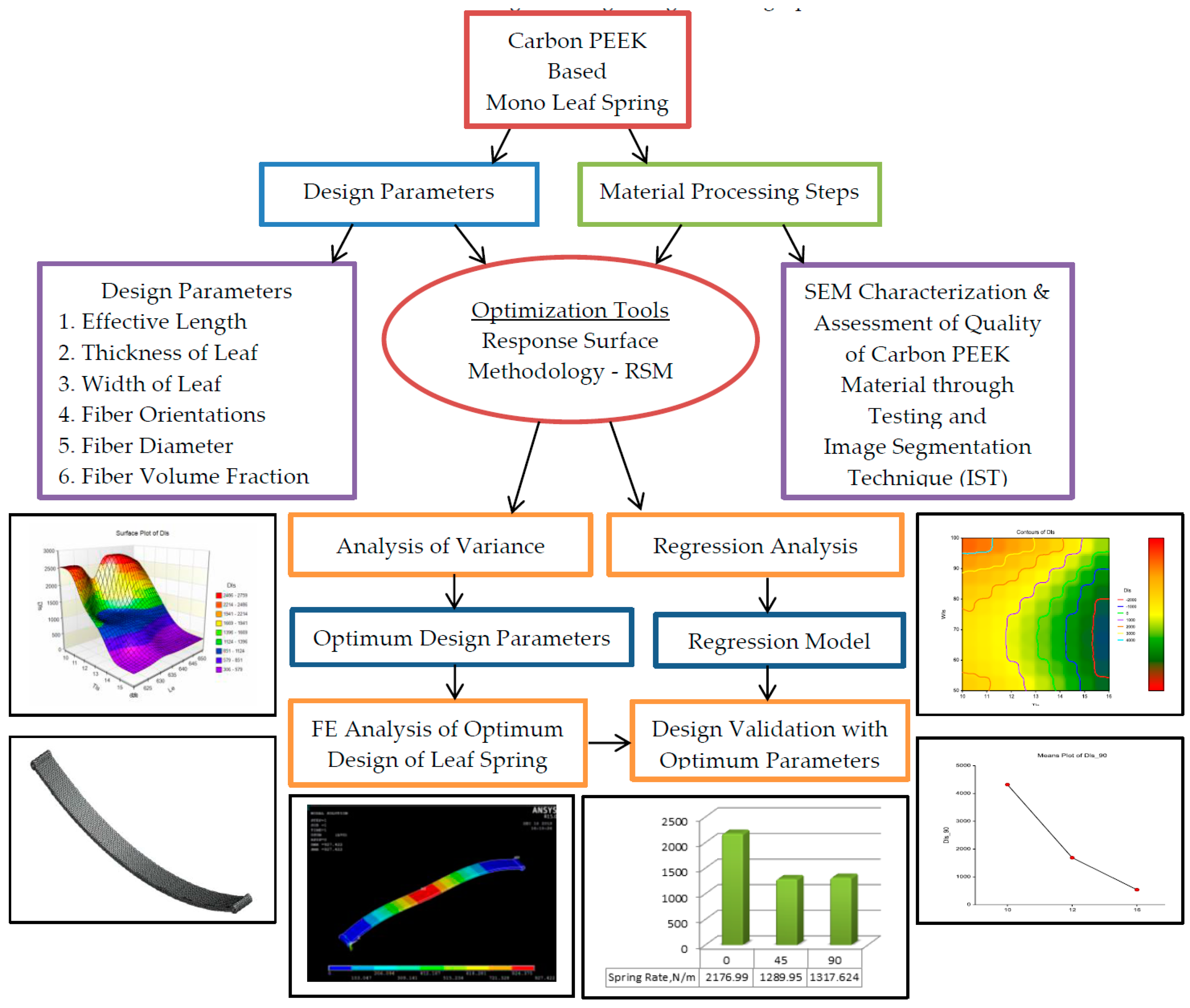 Micromachines 10 00279 g001 Micromachines 10 00279 g001
