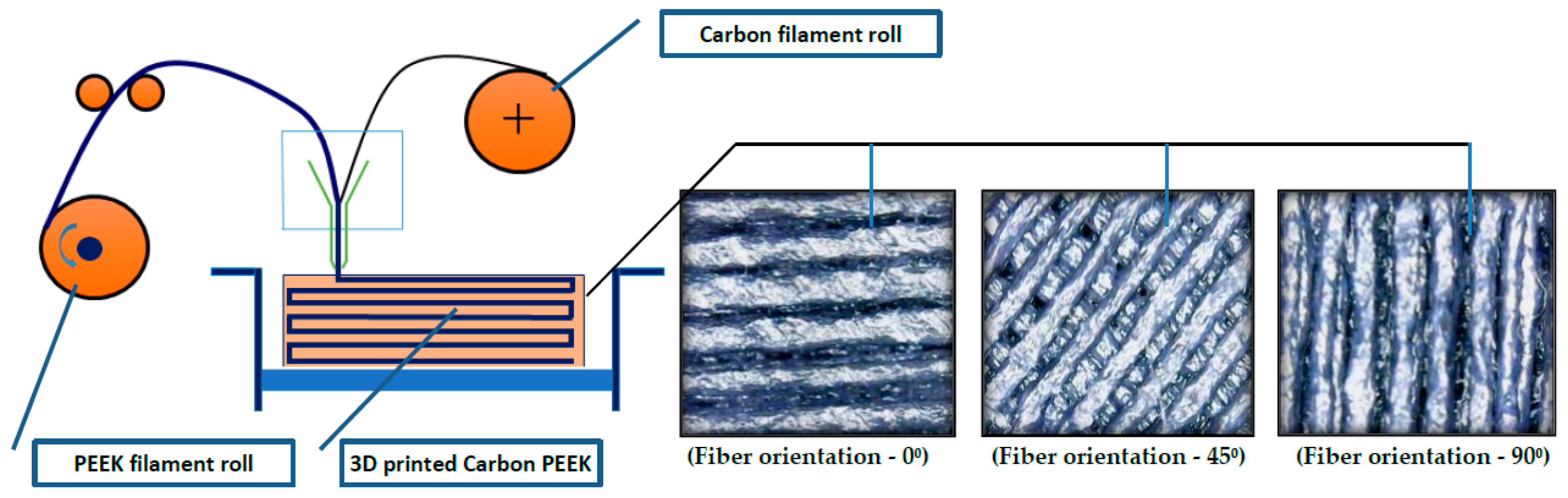 Micromachines 10 00279 g002 Micromachines 10 00279 g002