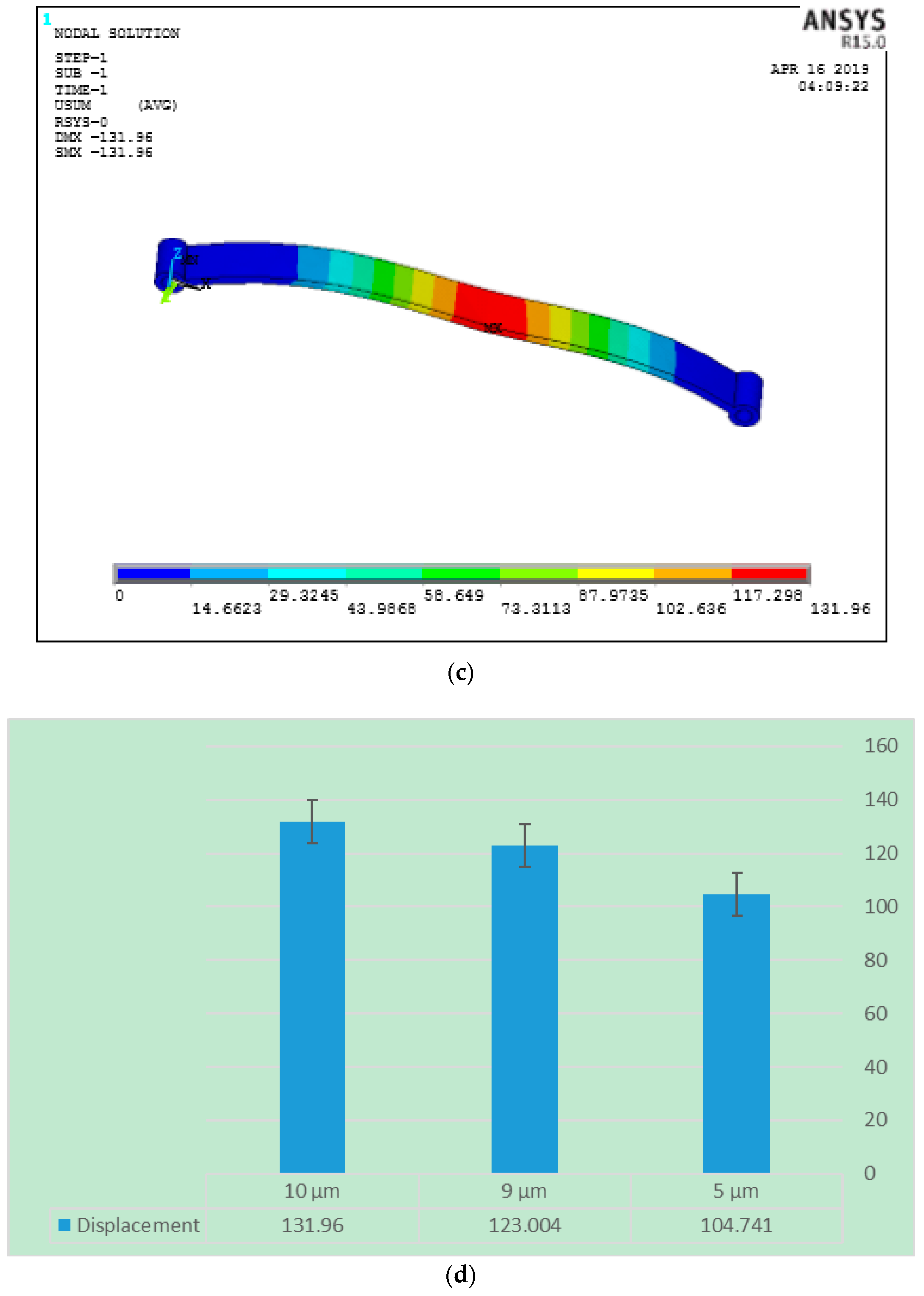 Micromachines 10 00279 g018b Micromachines 10 00279 g018b