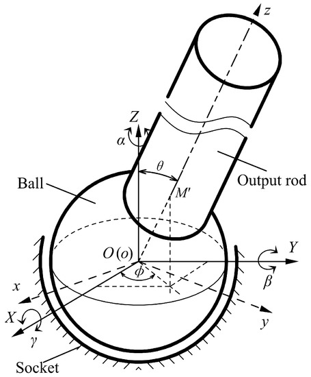 Spherical joints on sale