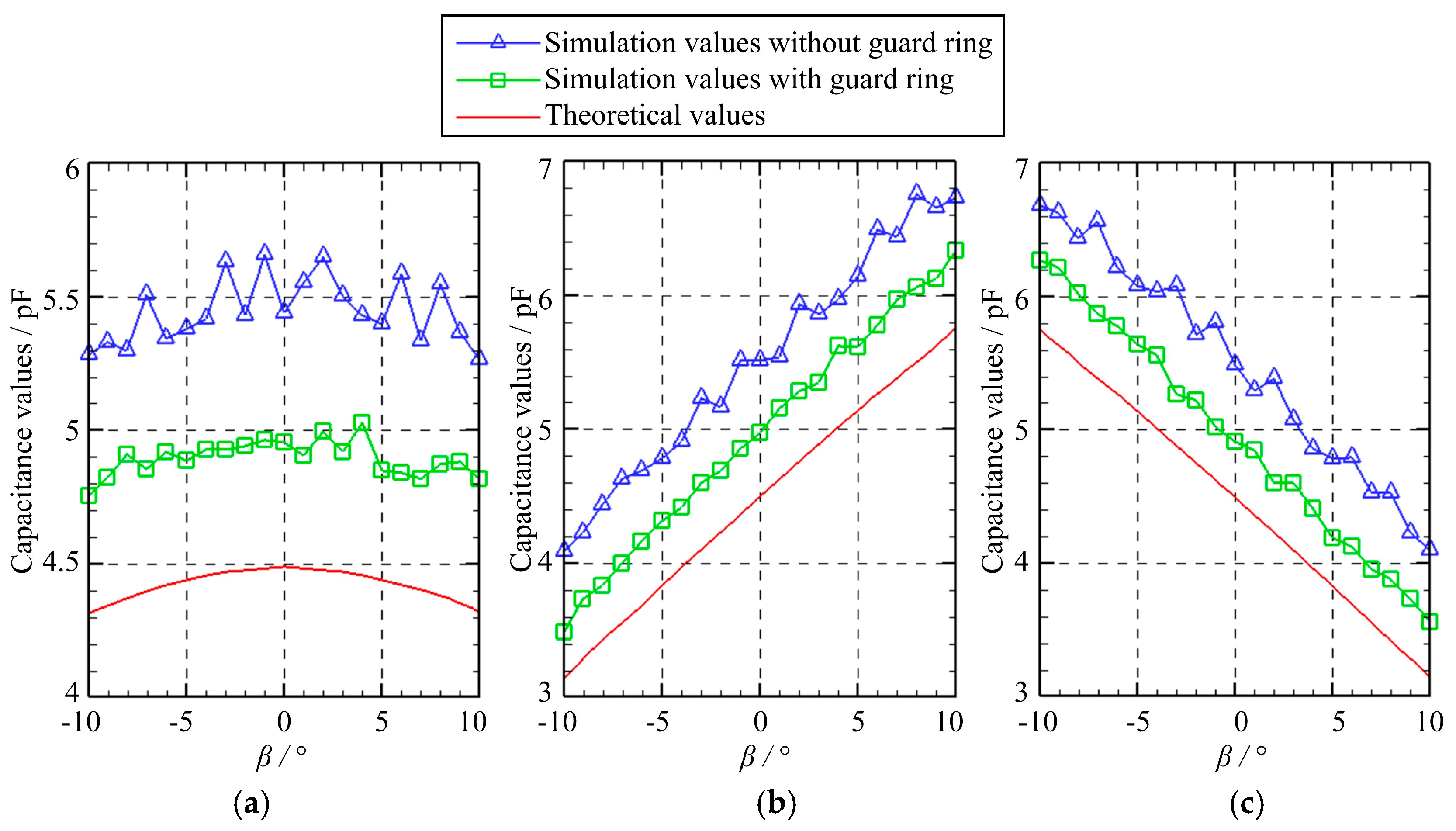 Micromachines 10 00280 g005 550