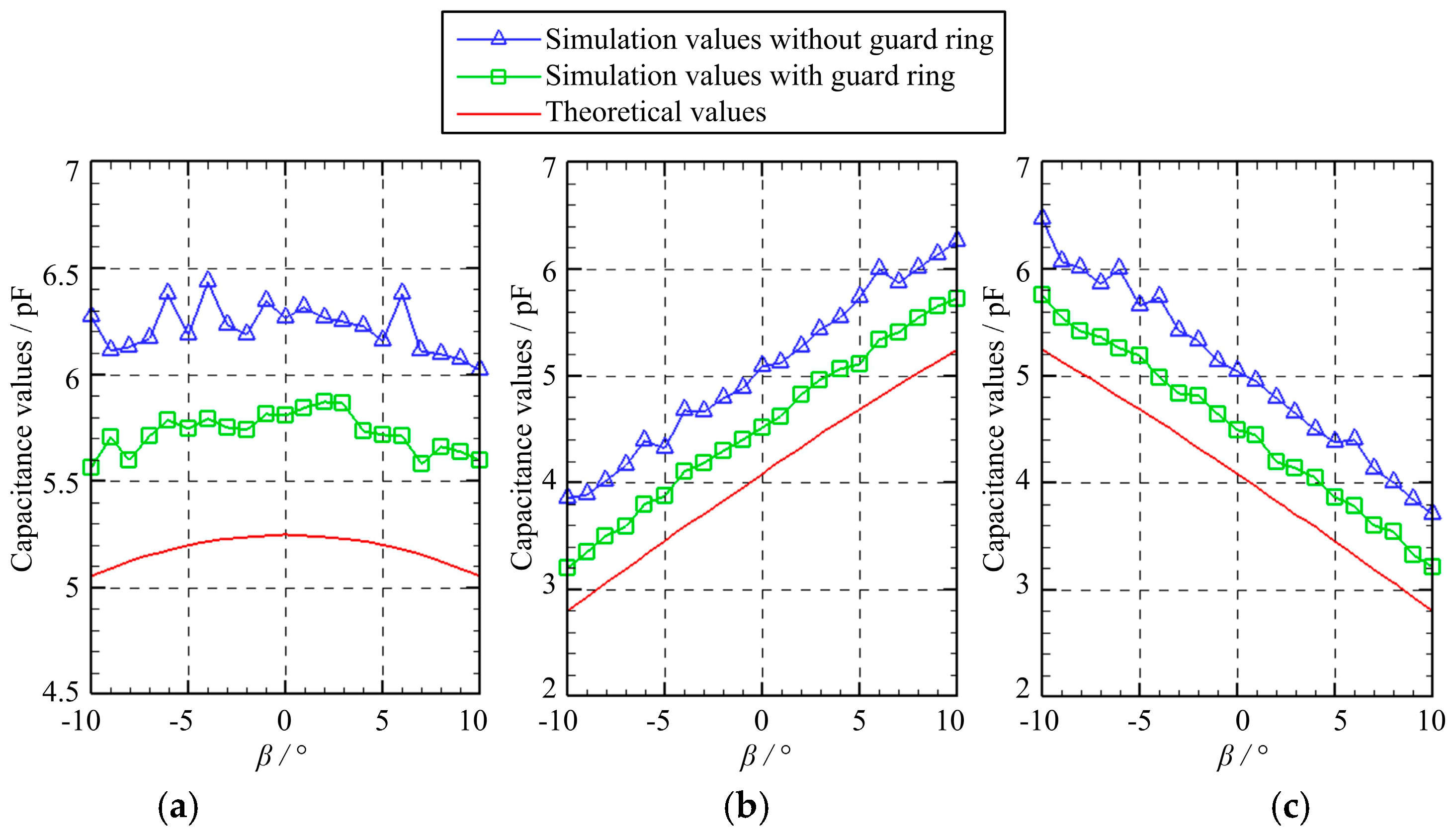 Micromachines 10 00280 g008 550