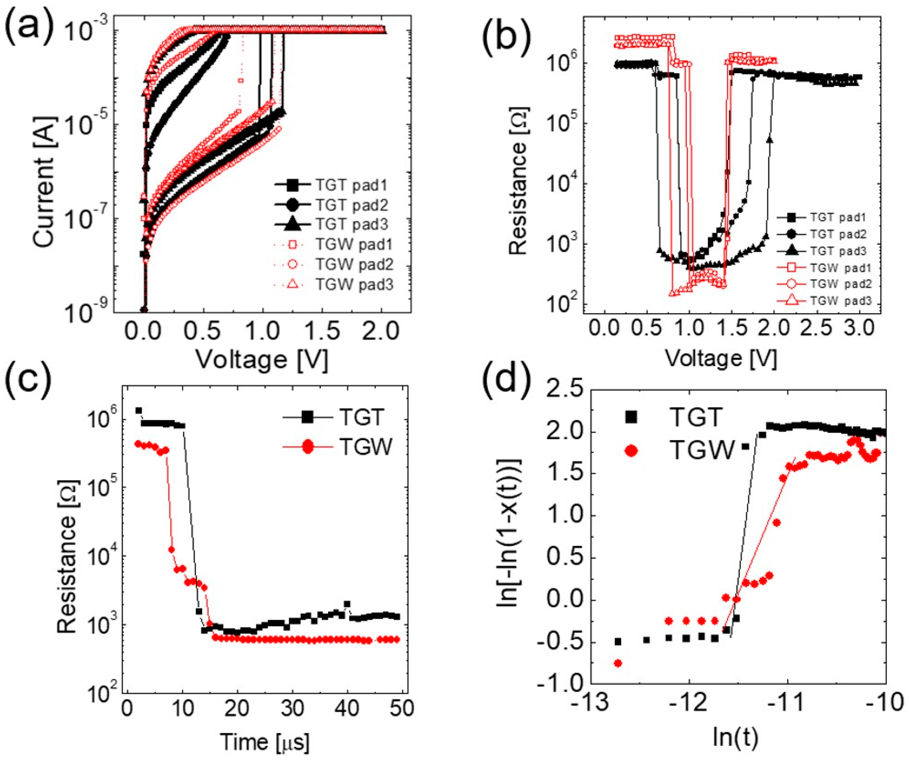 Micromachines 10 00281 g002