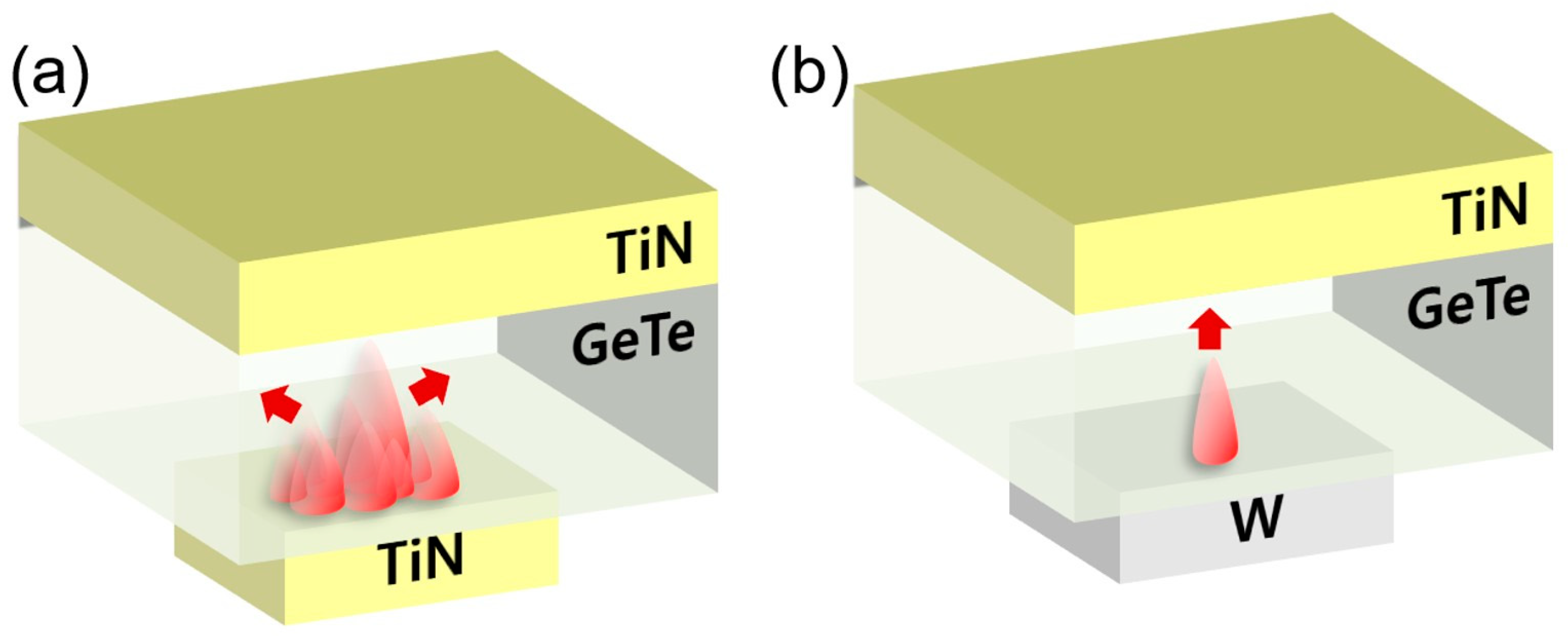 Micromachines 10 00281 g005