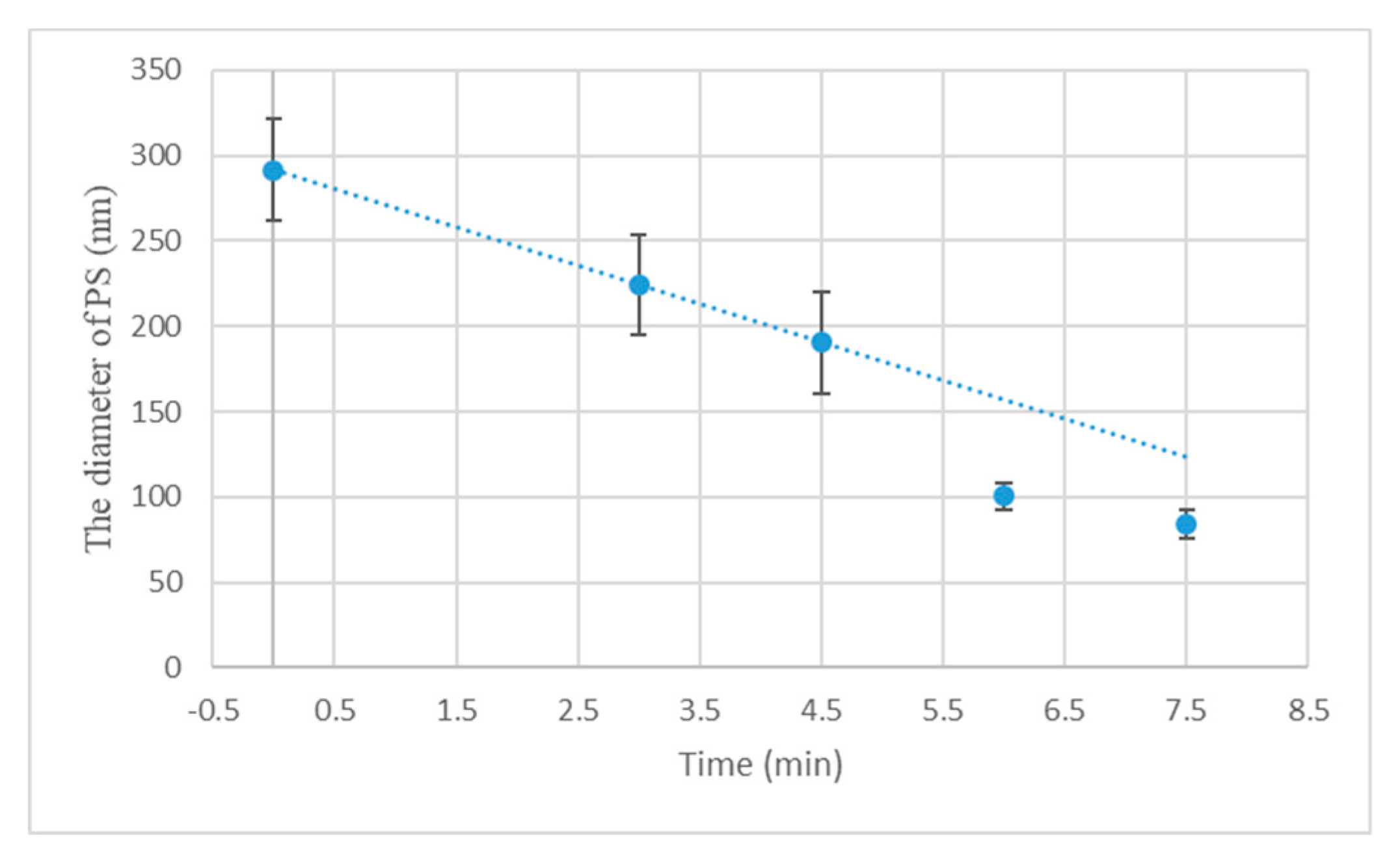 Micromachines 10 00282 g003