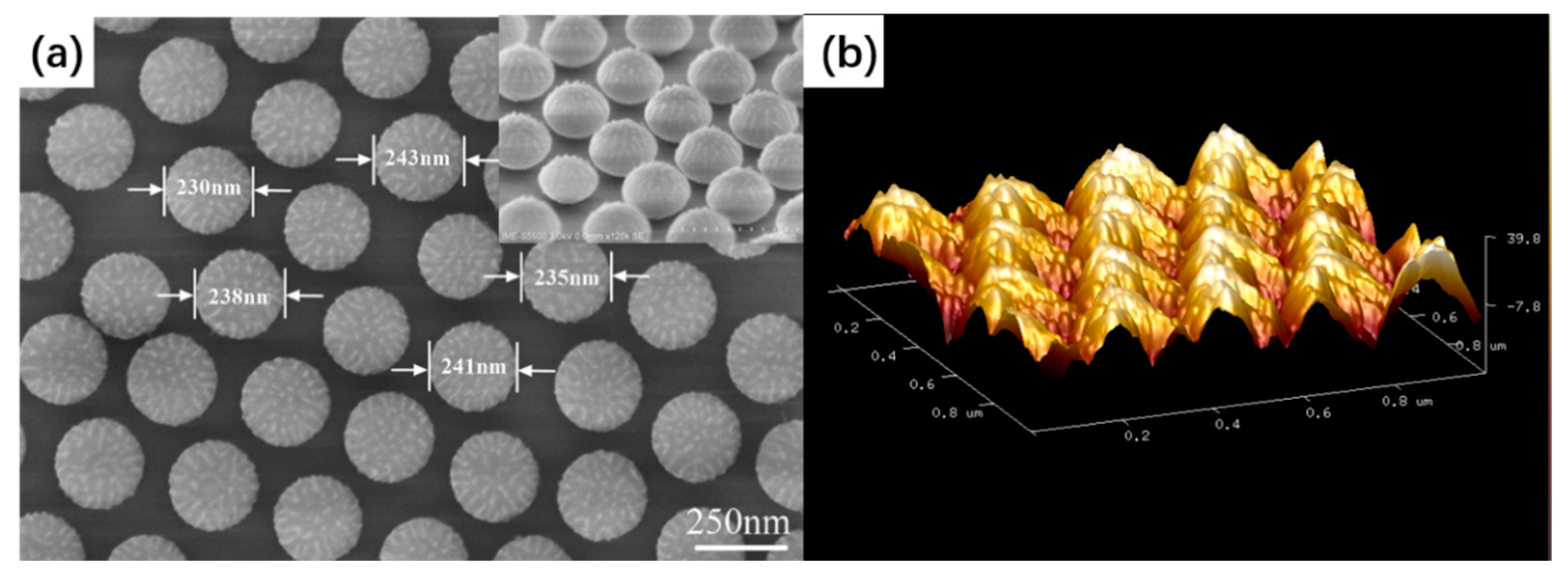 Micromachines 10 00282 g004