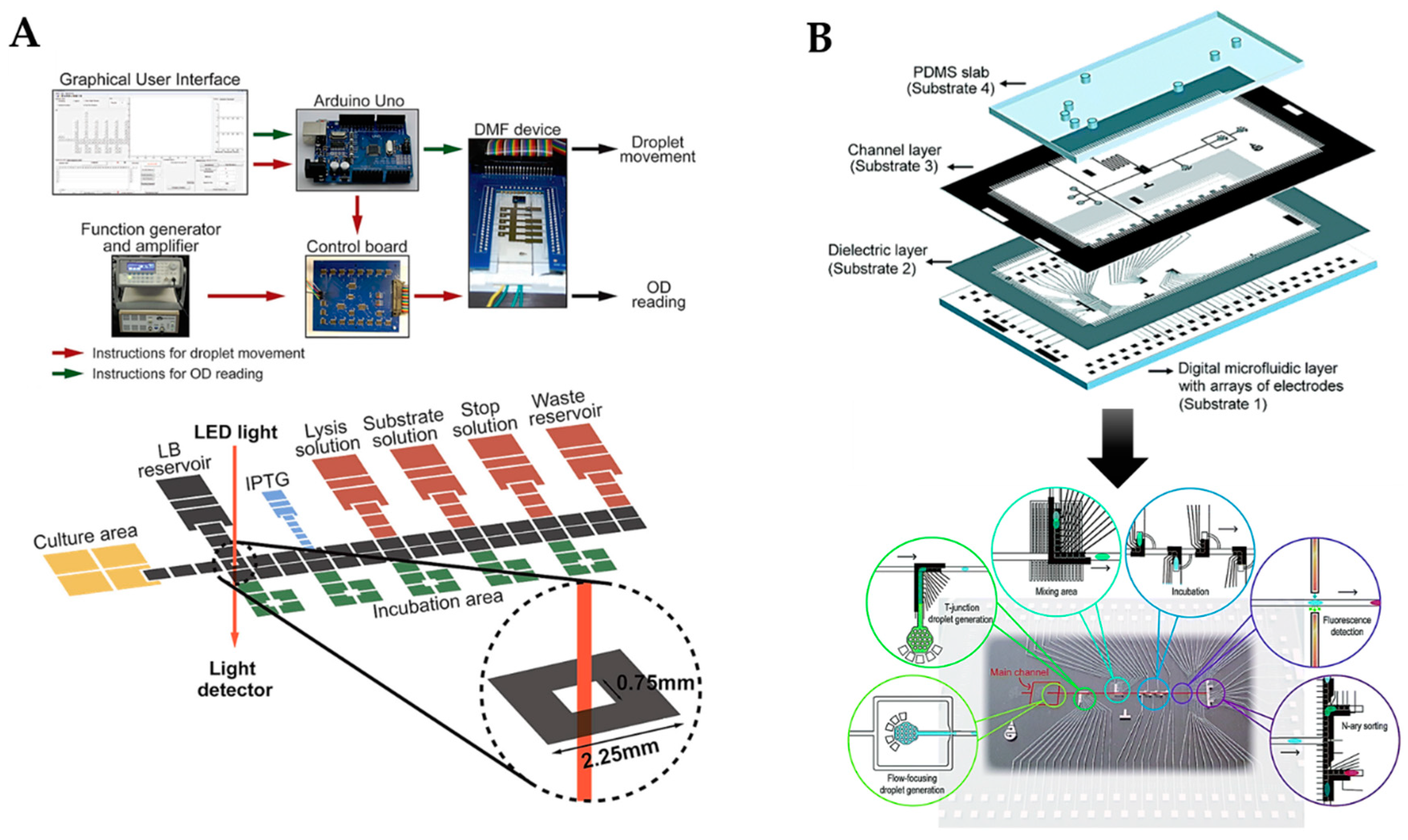 Micromachines 10 00285 g002