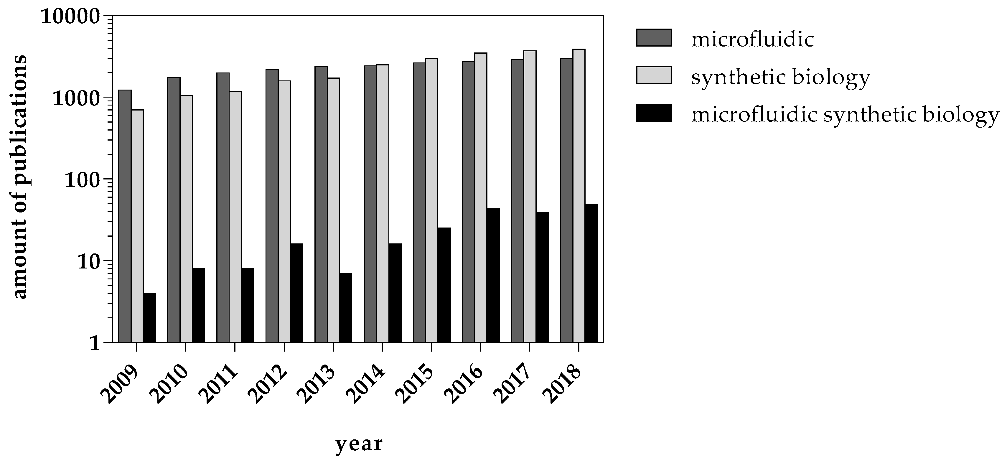 Micromachines 10 00285 g006