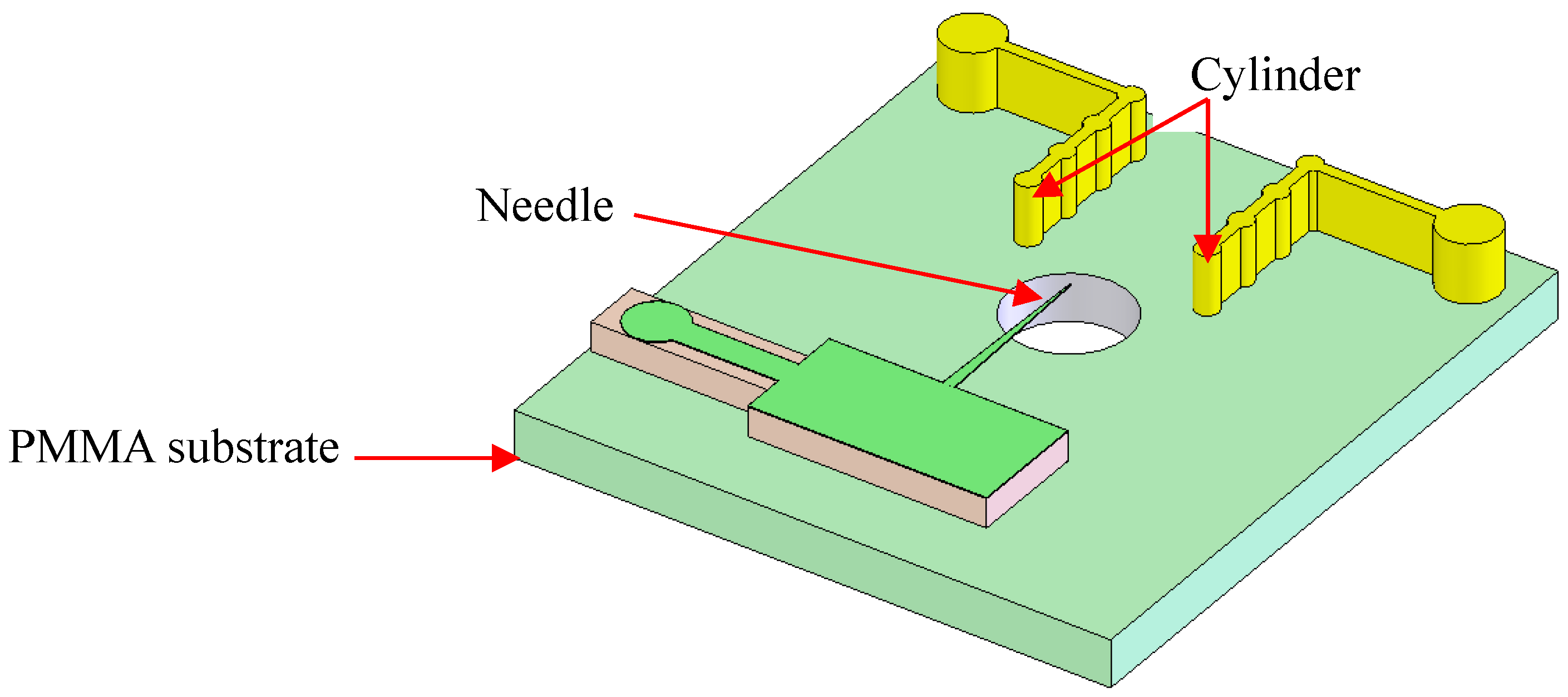 Micromachines 10 00286 g001 Micromachines 10 00286 g001