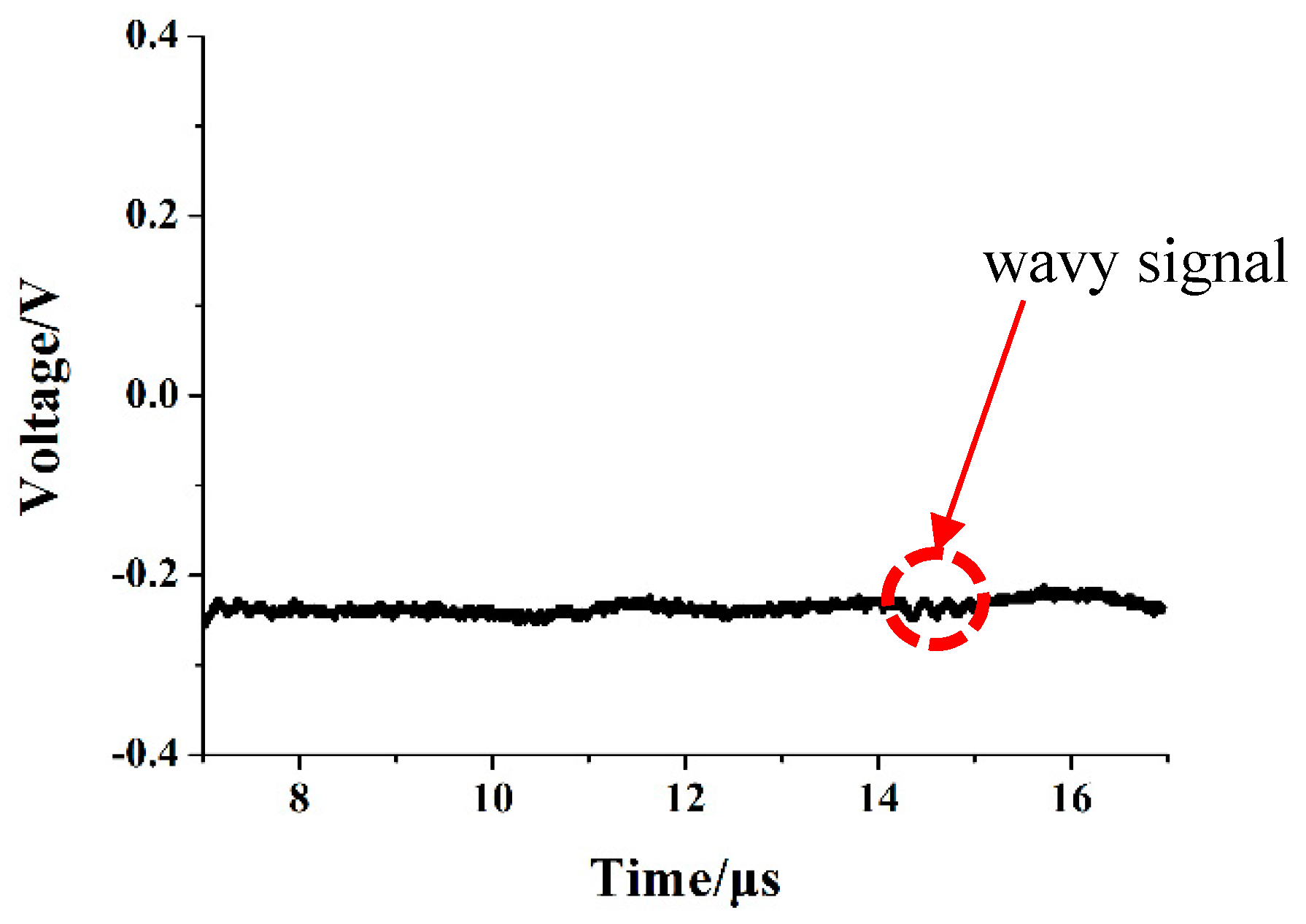 Micromachines 10 00286 g005 Micromachines 10 00286 g005