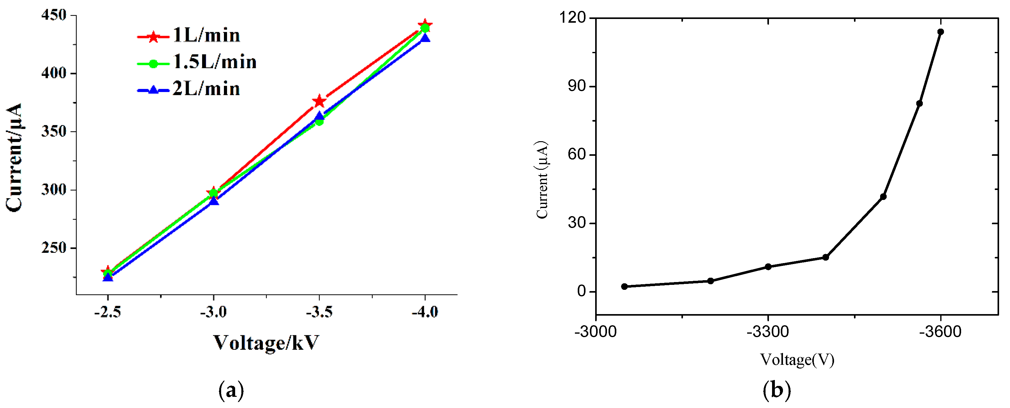 Micromachines 10 00286 g006 Micromachines 10 00286 g006