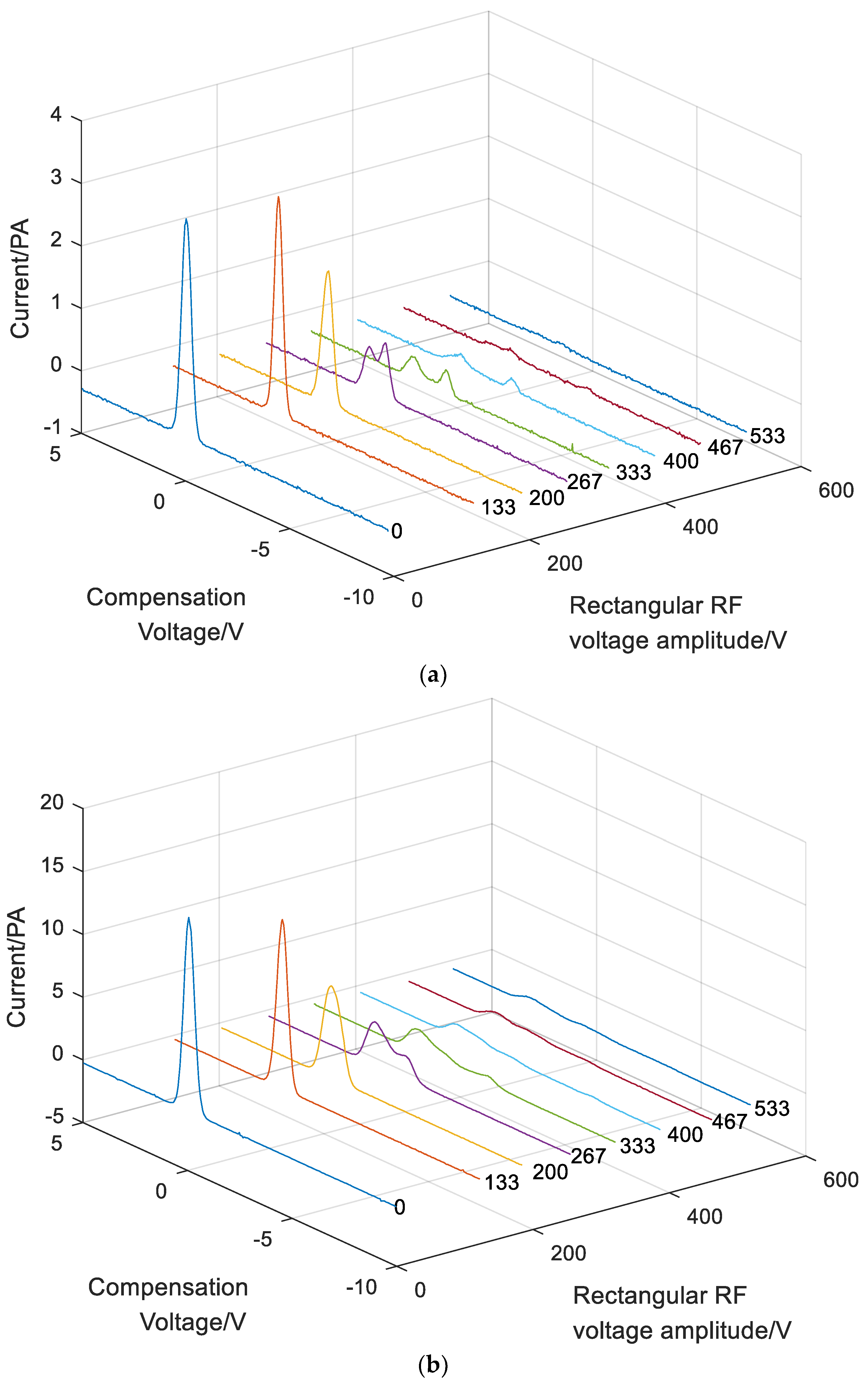 Micromachines 10 00286 g010a Micromachines 10 00286 g010a