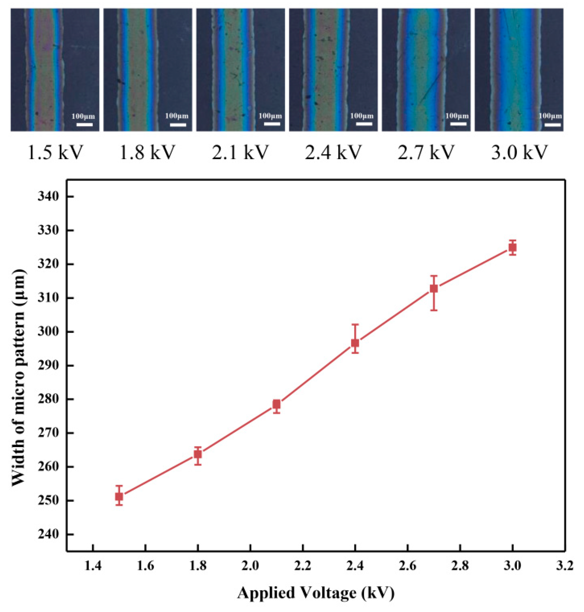 Micromachines 10 00287 g005 Micromachines 10 00287 g005