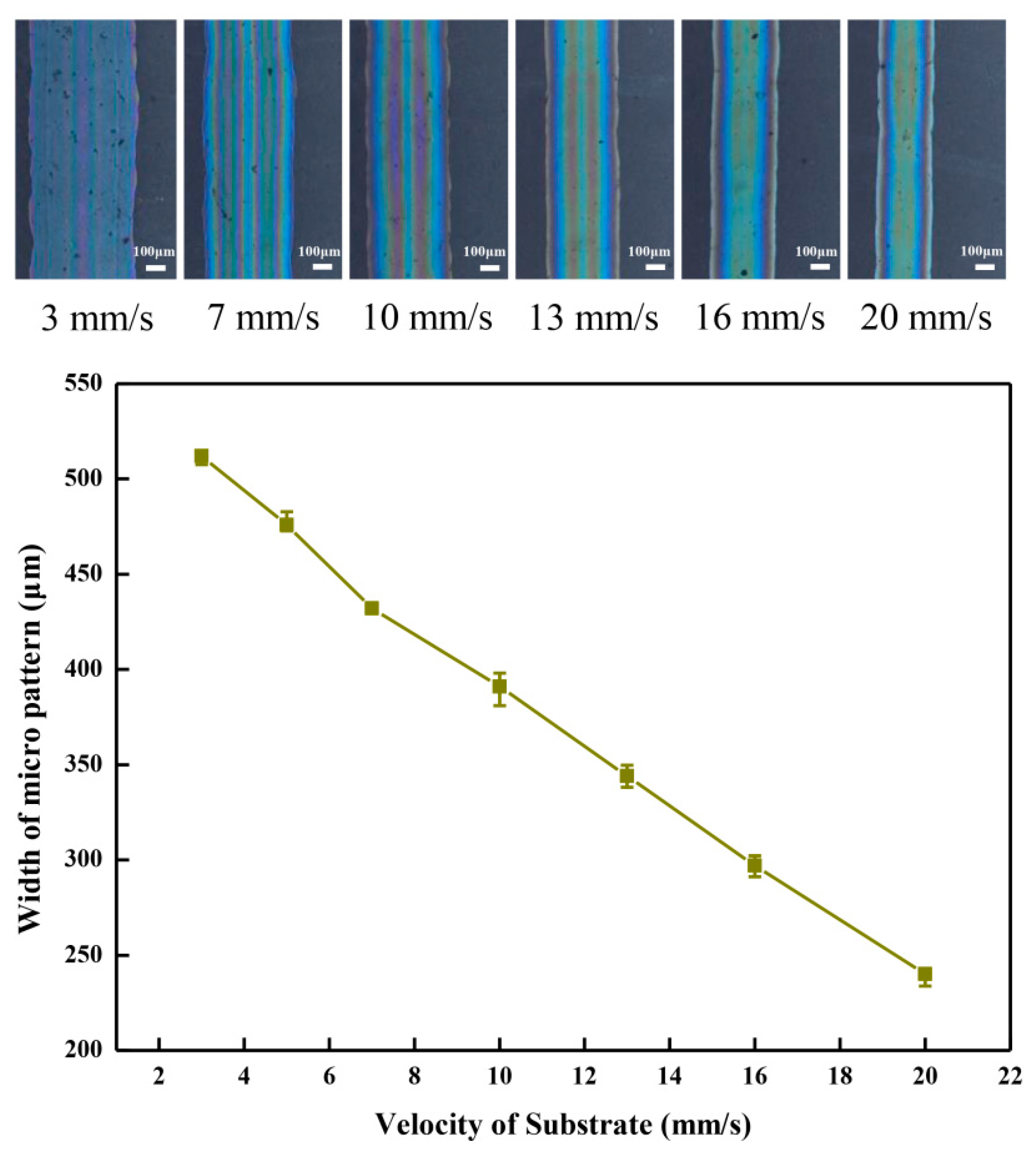 Micromachines 10 00287 g007 Micromachines 10 00287 g007