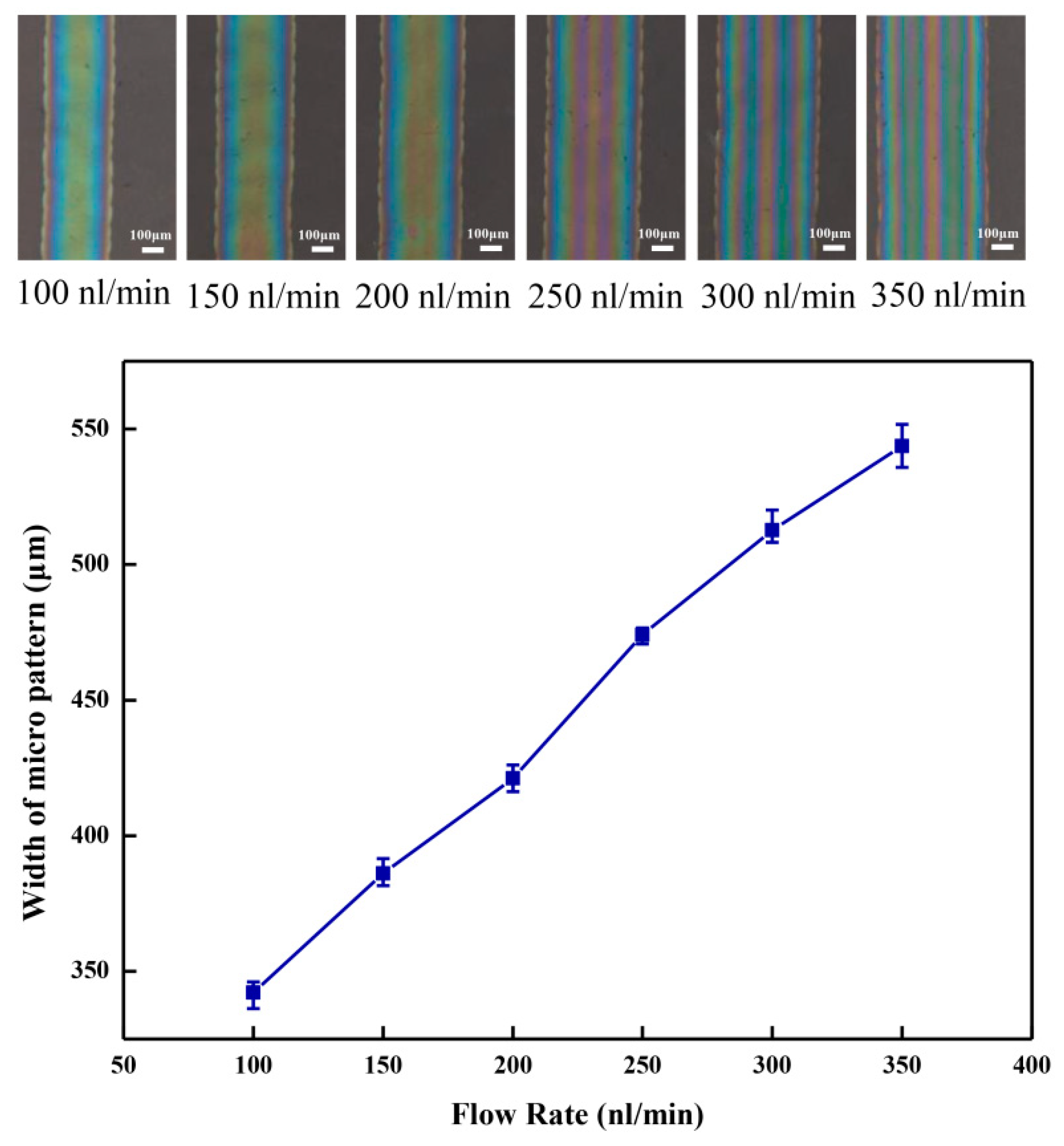 Micromachines 10 00287 g008 Micromachines 10 00287 g008