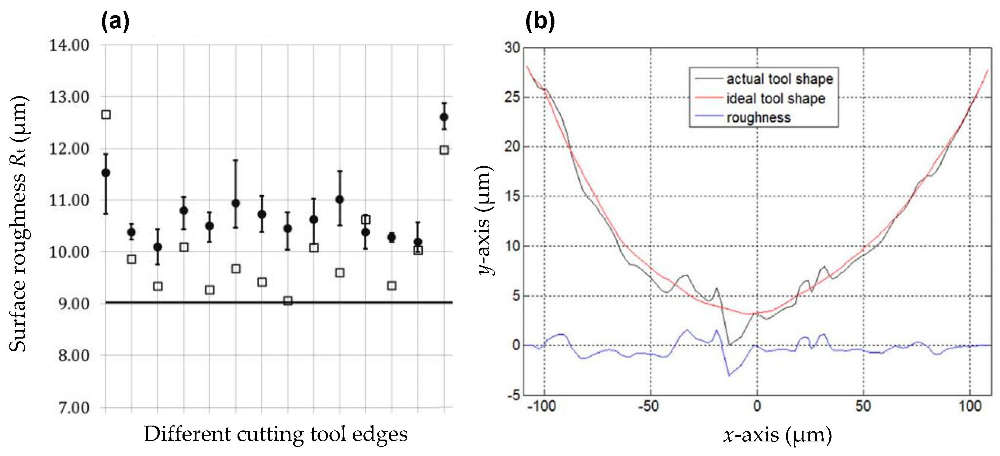Micromachines 10 00288 g002 Micromachines 10 00288 g002