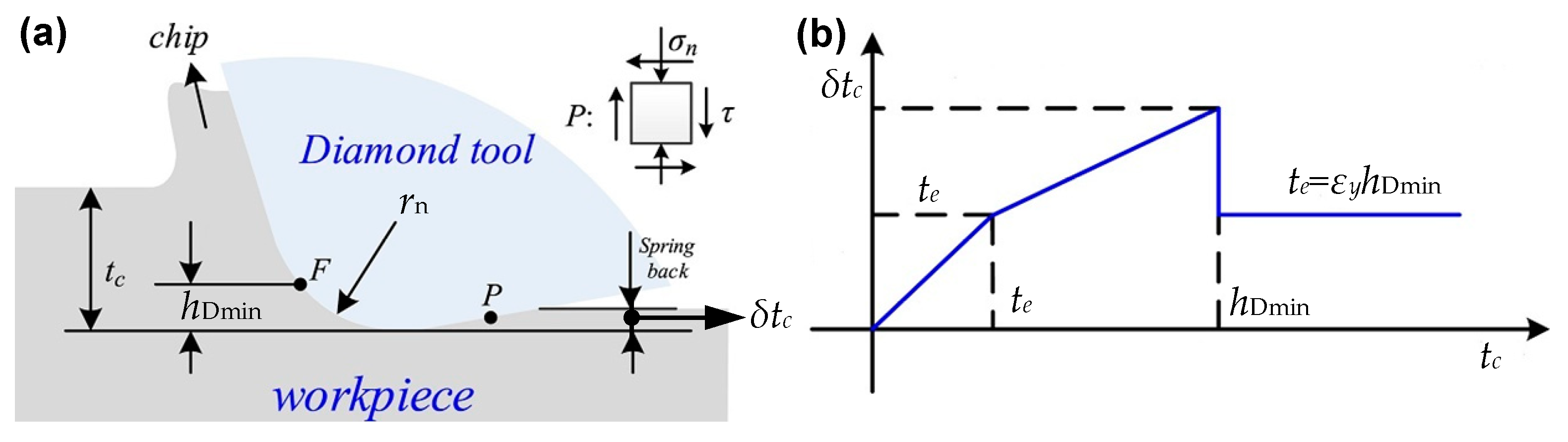 Micromachines 10 00288 g005 Micromachines 10 00288 g005