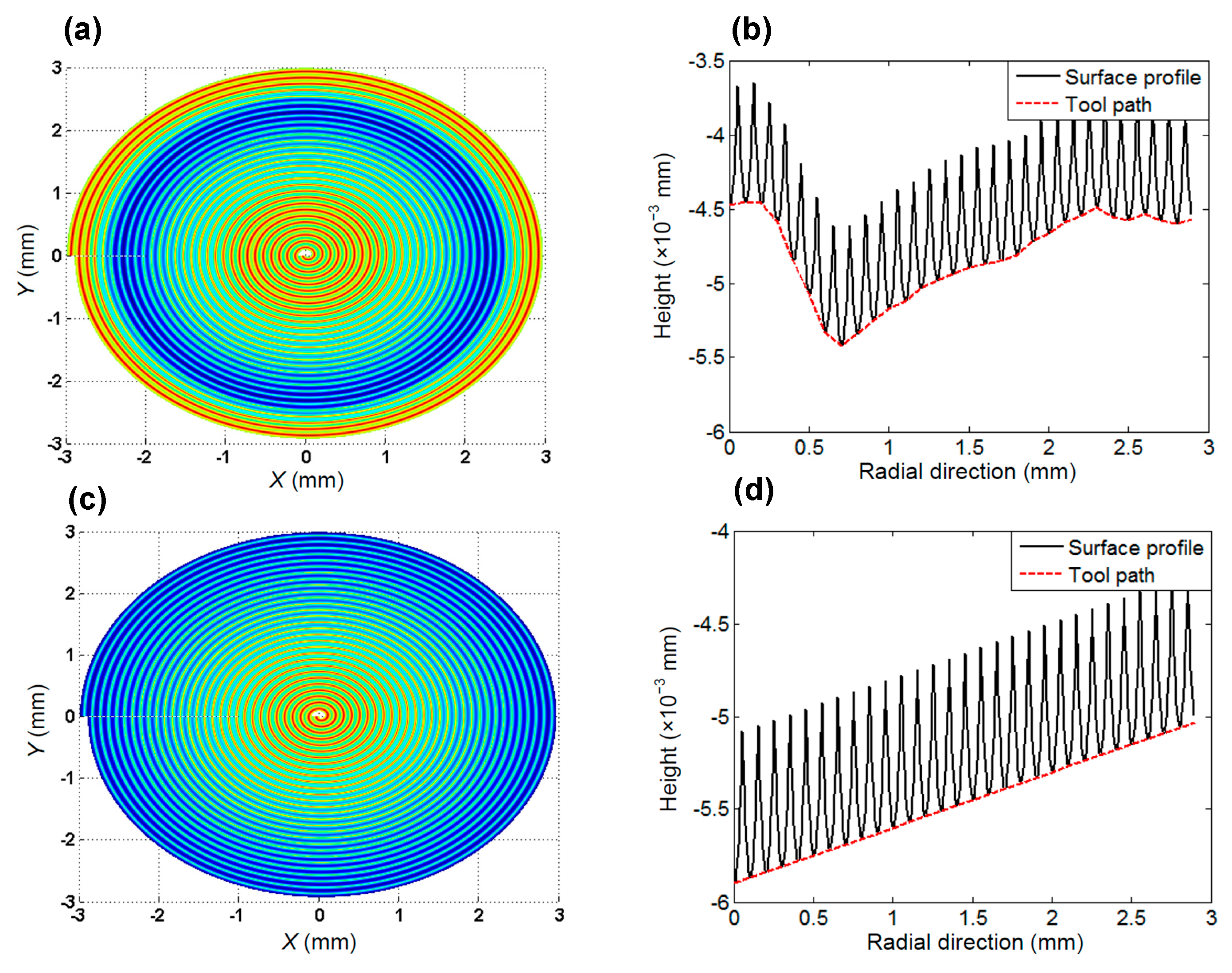 Micromachines 10 00288 g008 Micromachines 10 00288 g008