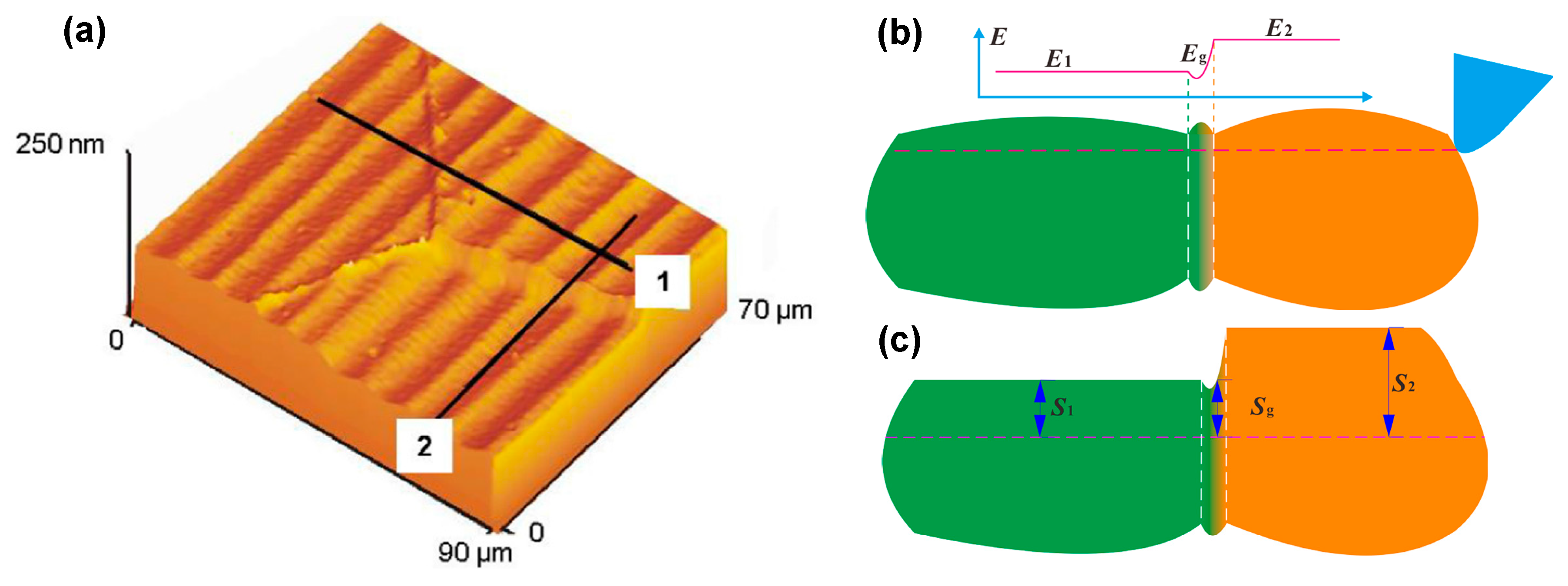 Micromachines 10 00288 g009 Micromachines 10 00288 g009