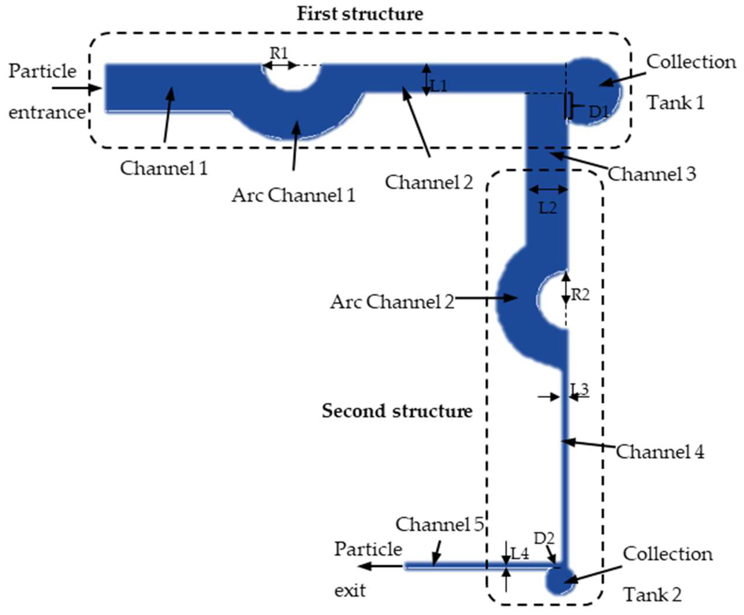 Micromachines 10 00289 g001
