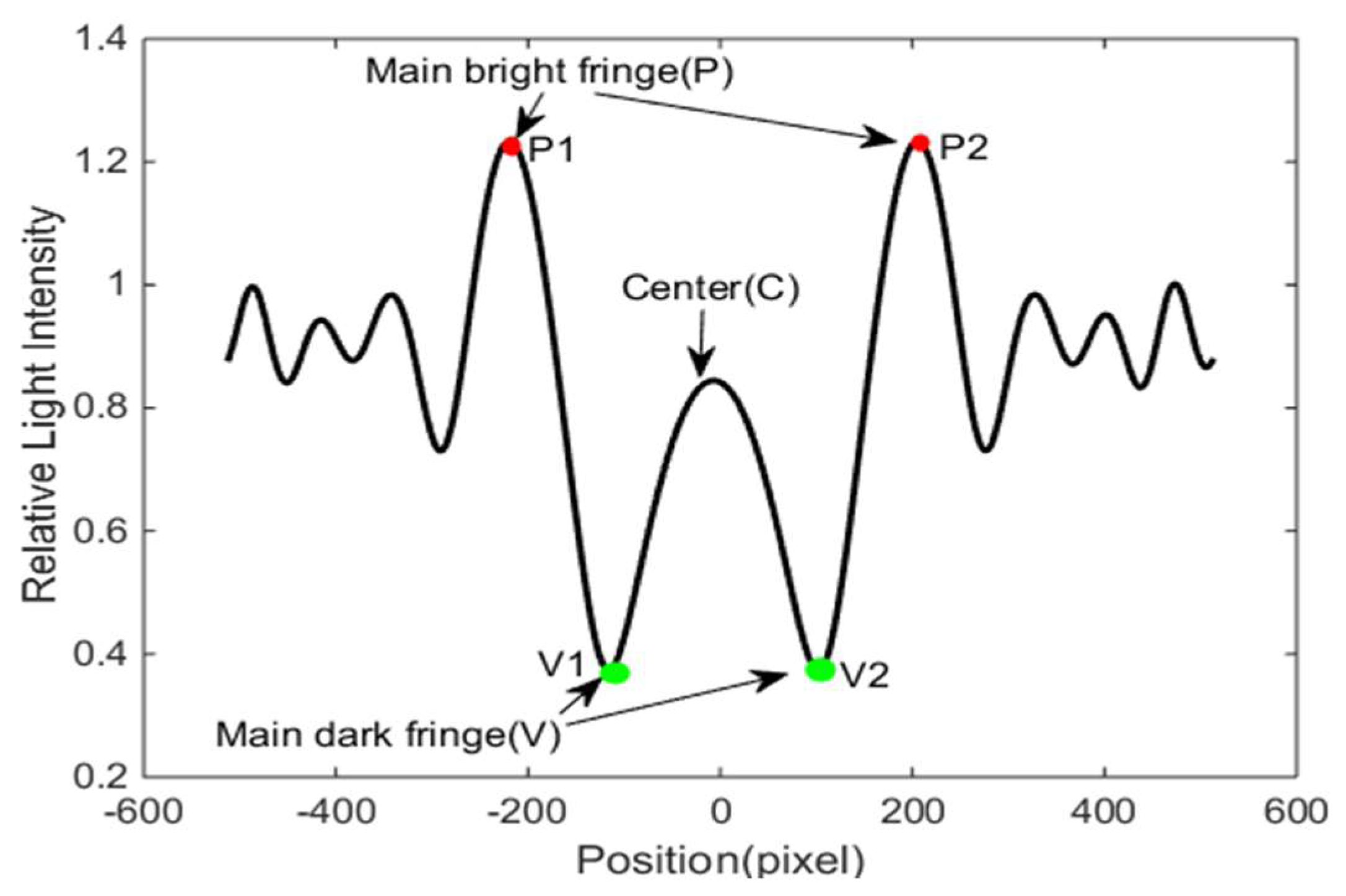 Micromachines 10 00289 g003