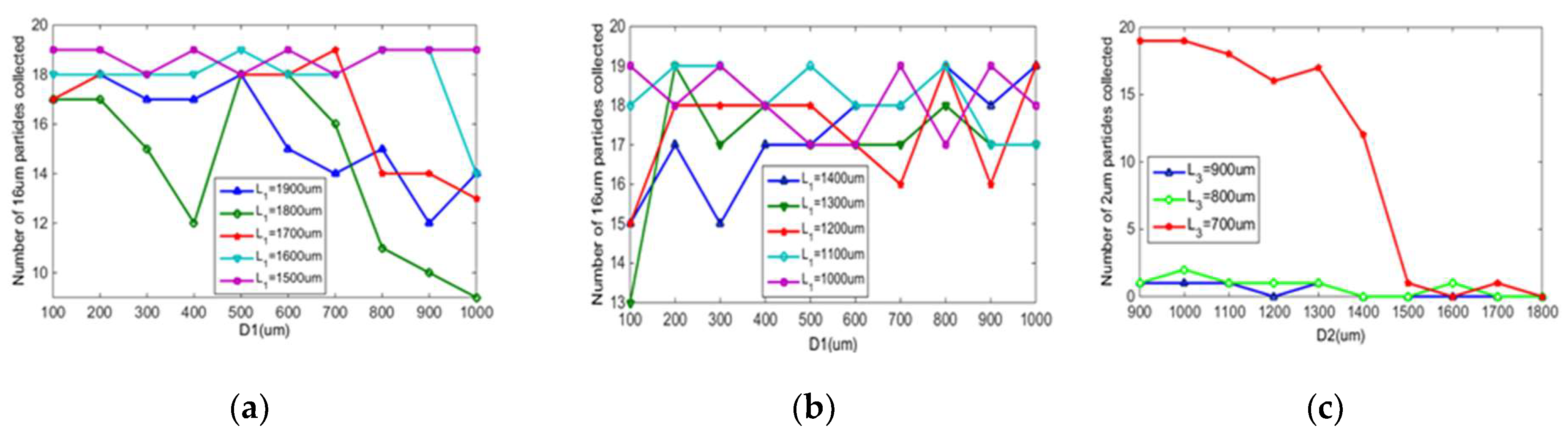 Micromachines 10 00289 g005