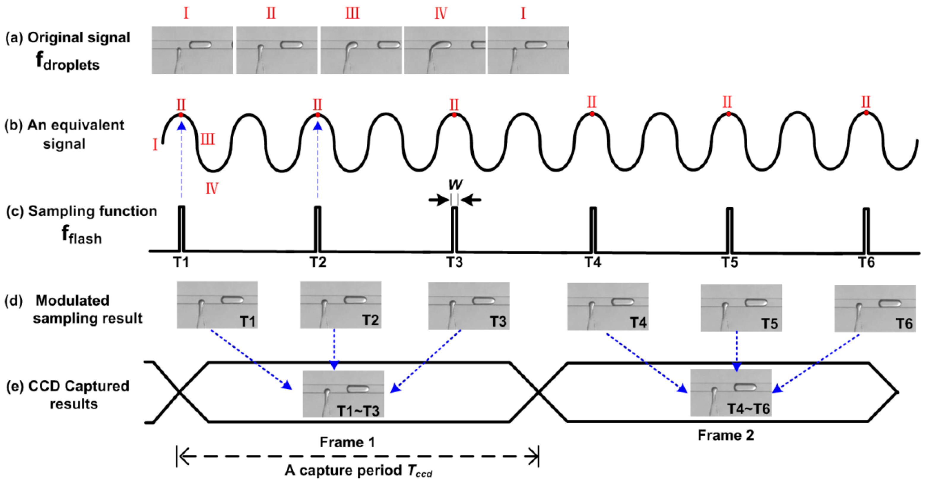 Micromachines 10 00291 g001 Micromachines 10 00291 g001