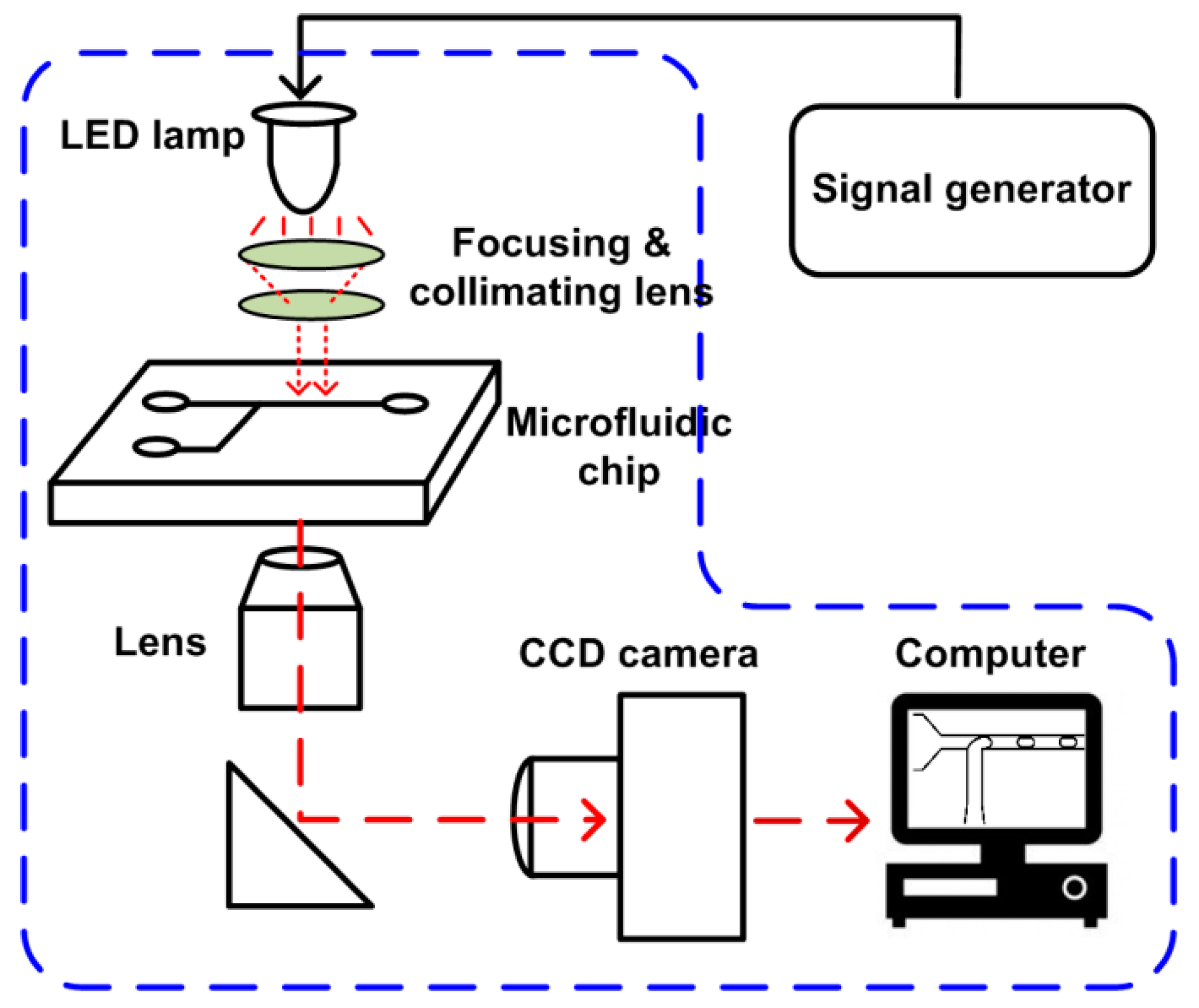 Micromachines 10 00291 g002 Micromachines 10 00291 g002